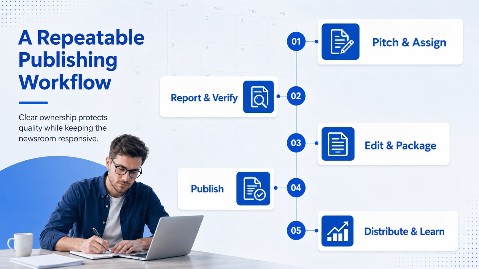 Editorial workflow presentation deck slide mapping reporting, review, publishing, and distribution stages.