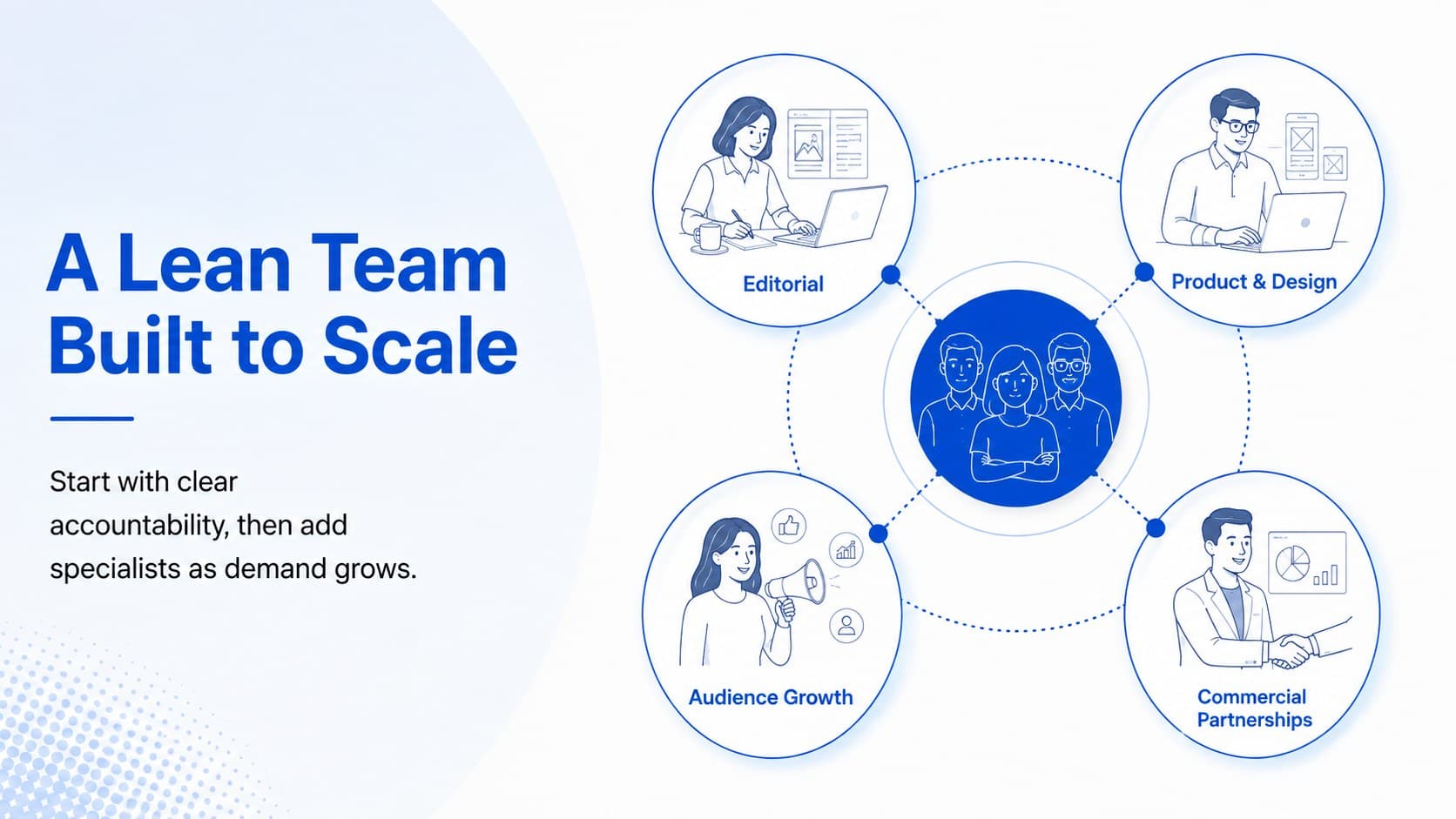 Digital newsroom team structure slide identifying key editorial, product, growth, and commercial roles.