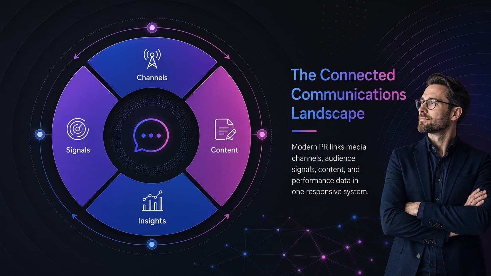 Digital communications landscape slide connecting media channels, audience signals, content, and analytics.