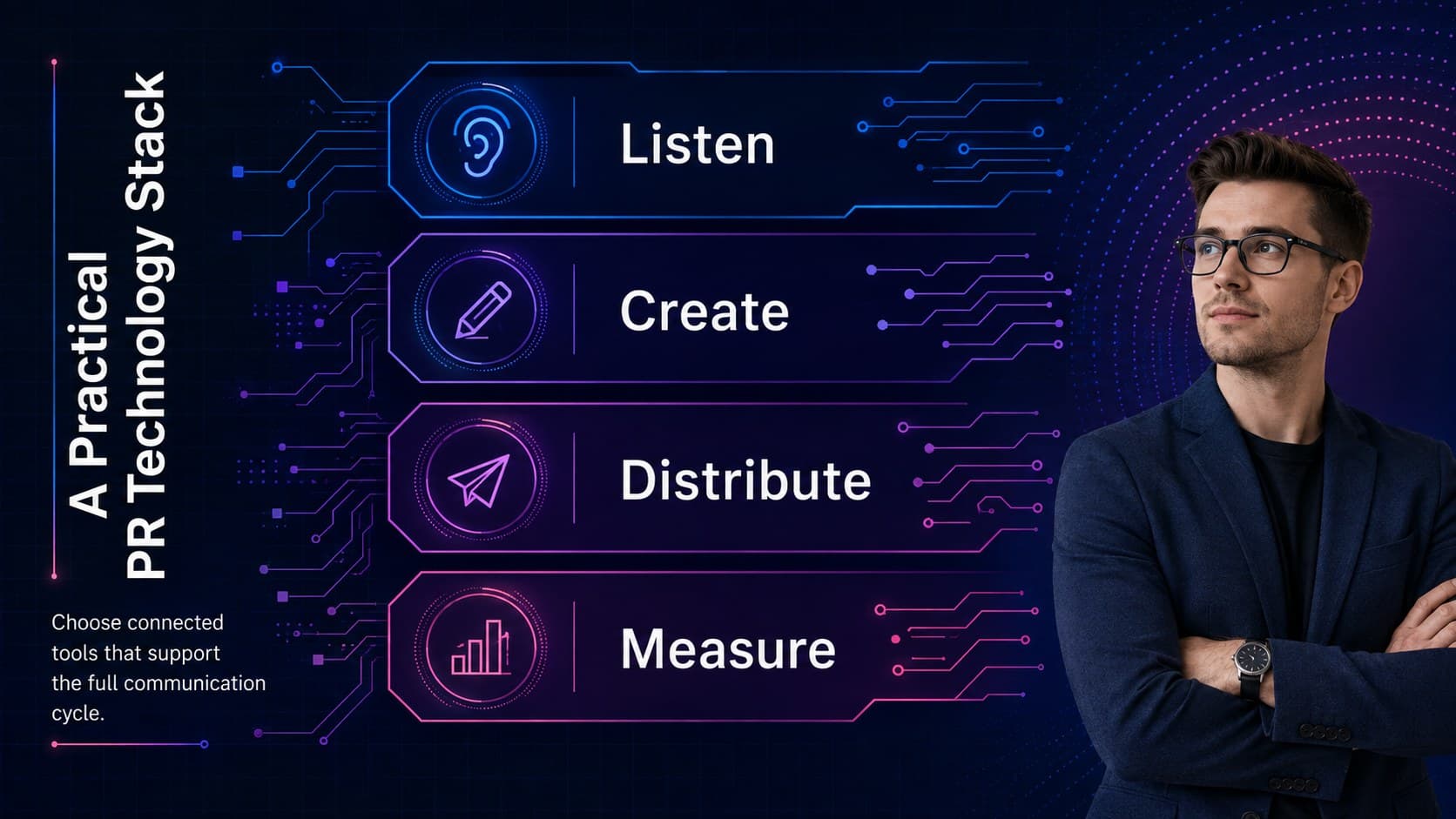 PR technology stack presentation slide showing listening, creation, distribution, and measurement layers.