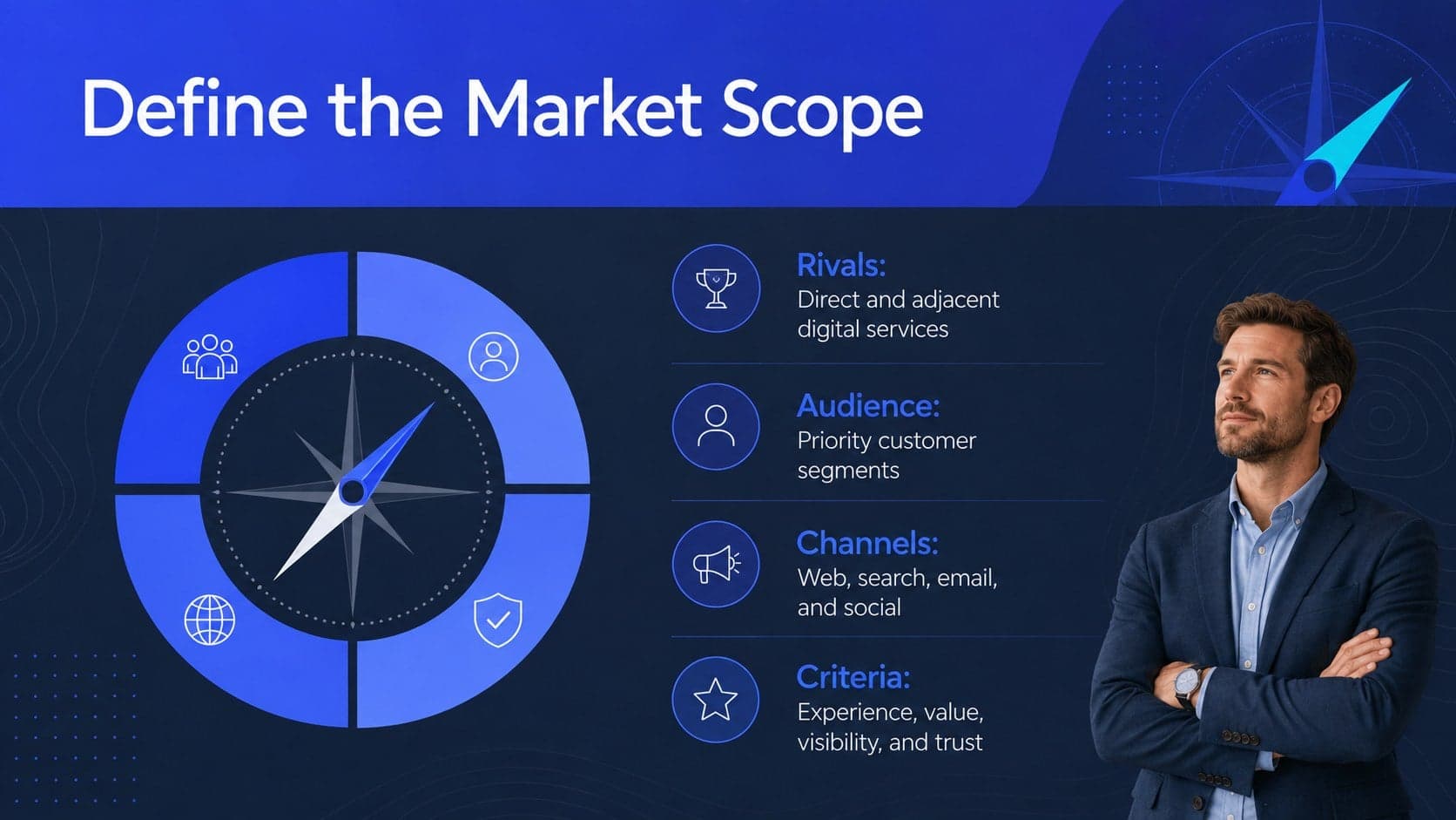 Digital market scope slide defining rivals, audience, channels, and evaluation criteria.