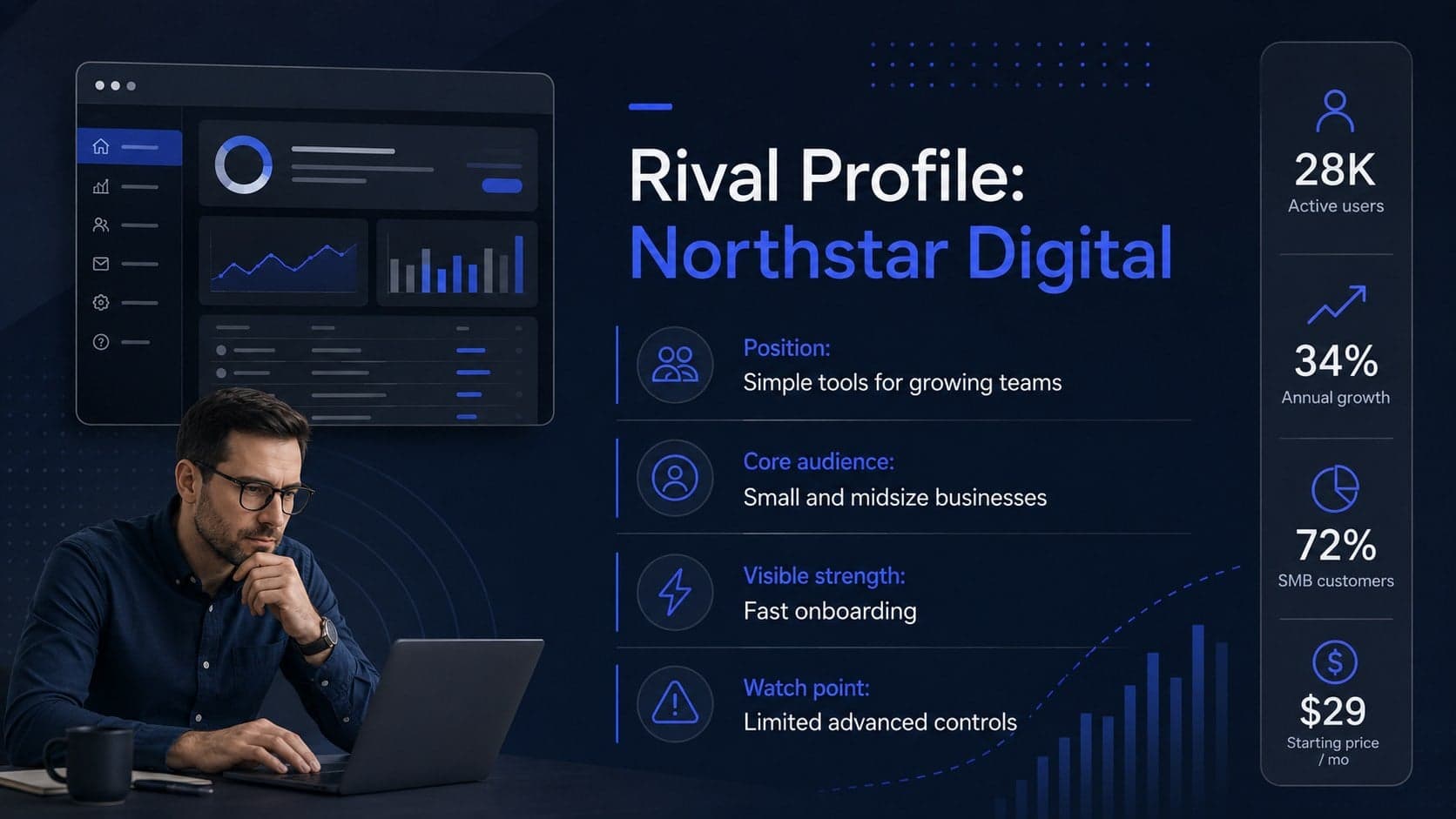 Modern blue rival profile slide summarizing market position, audience, strengths, and risks.