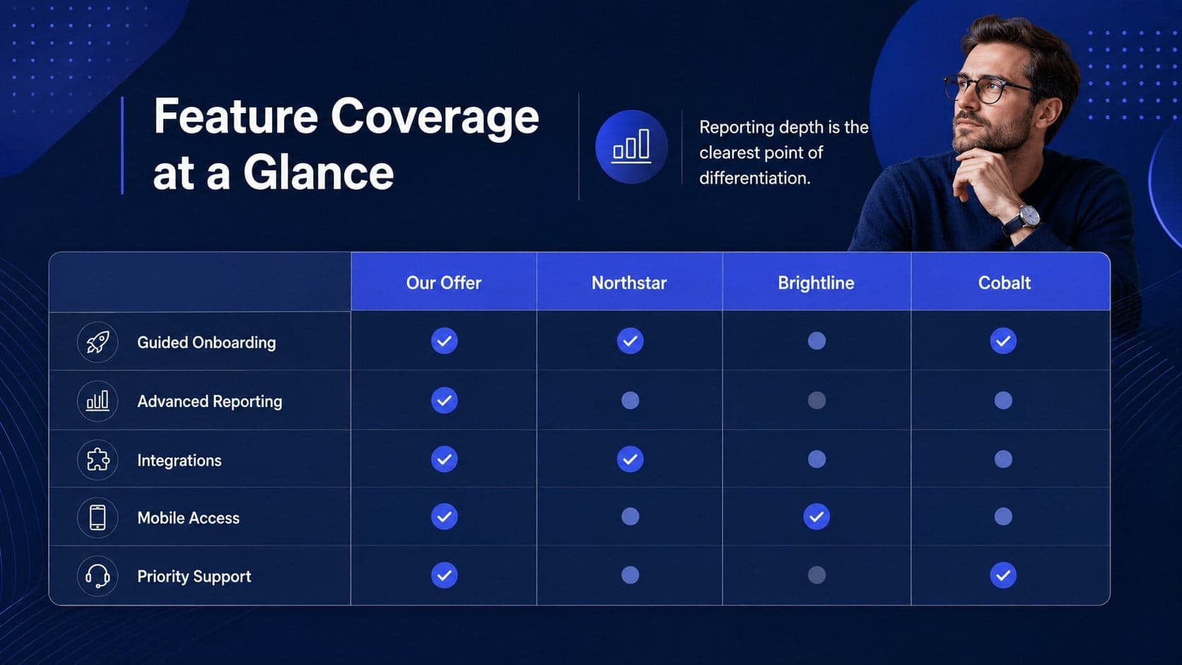 Feature comparison matrix evaluating digital rivals across onboarding, reporting, integrations, and support.
