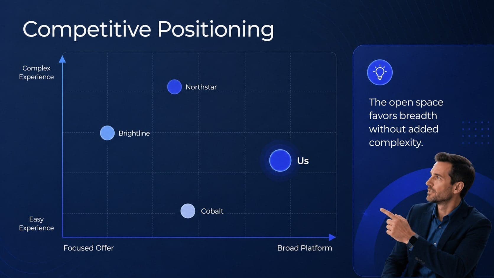 Competitive positioning map comparing ease of use and solution depth in a modern blue layout.