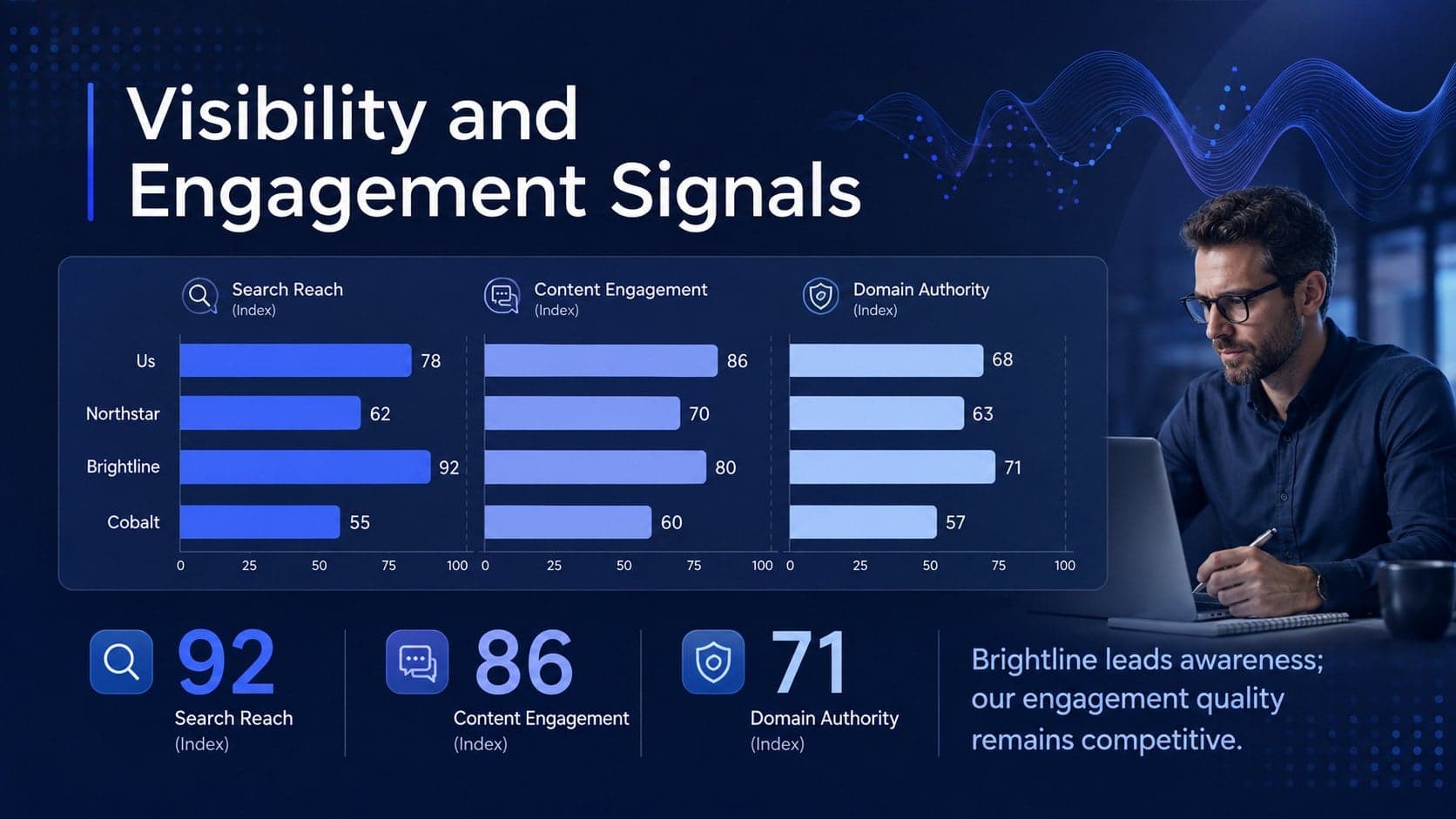 Digital visibility benchmark slide with bar charts for search reach, engagement, and authority.