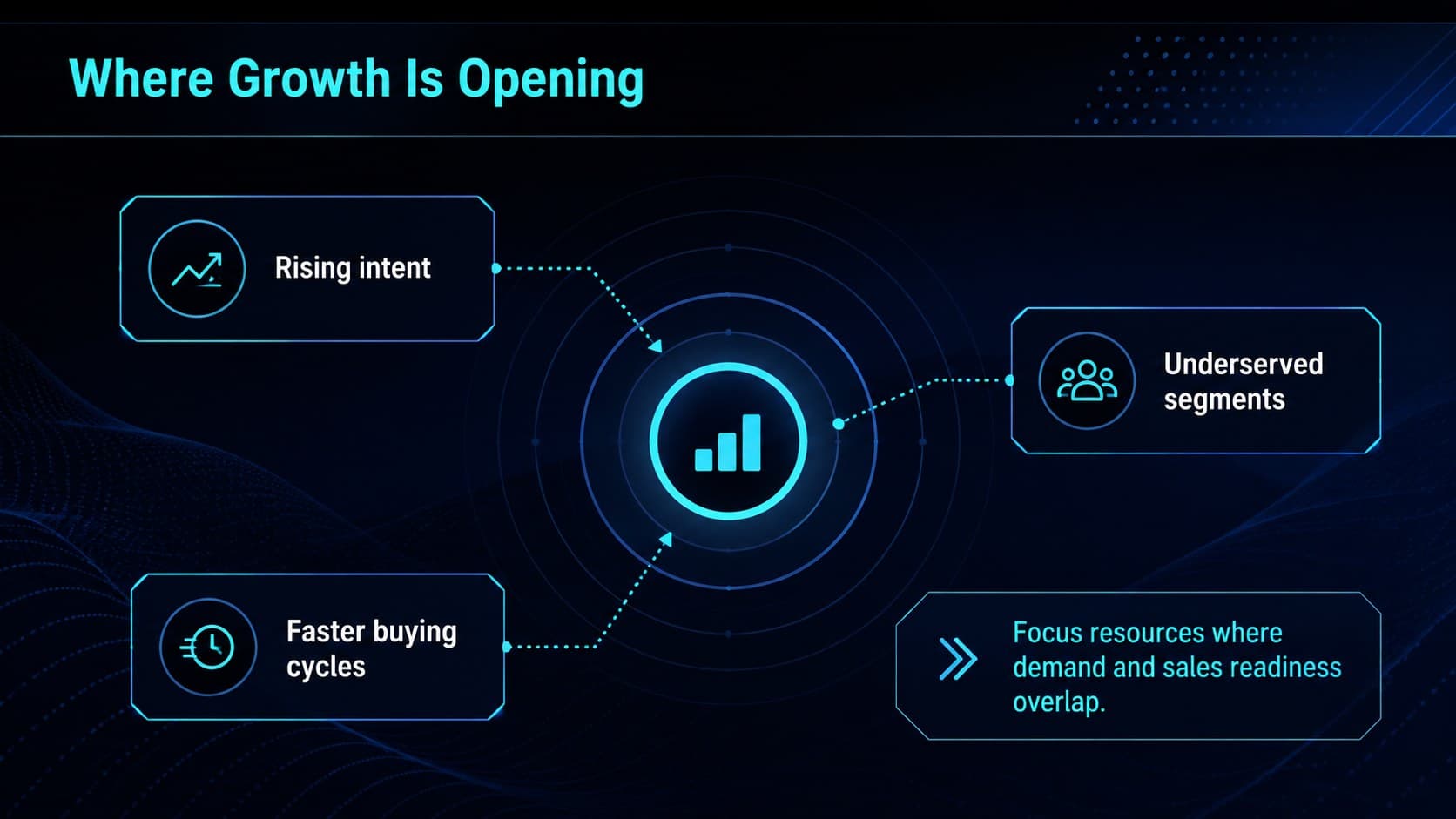Minimal market opportunity slide outlining demand signals for a digital sales campaign.