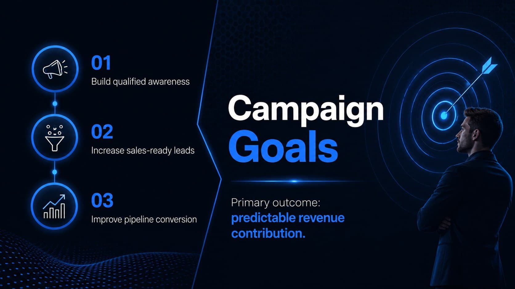 Blue-on-black campaign goals slide connecting revenue targets with measurable objectives.