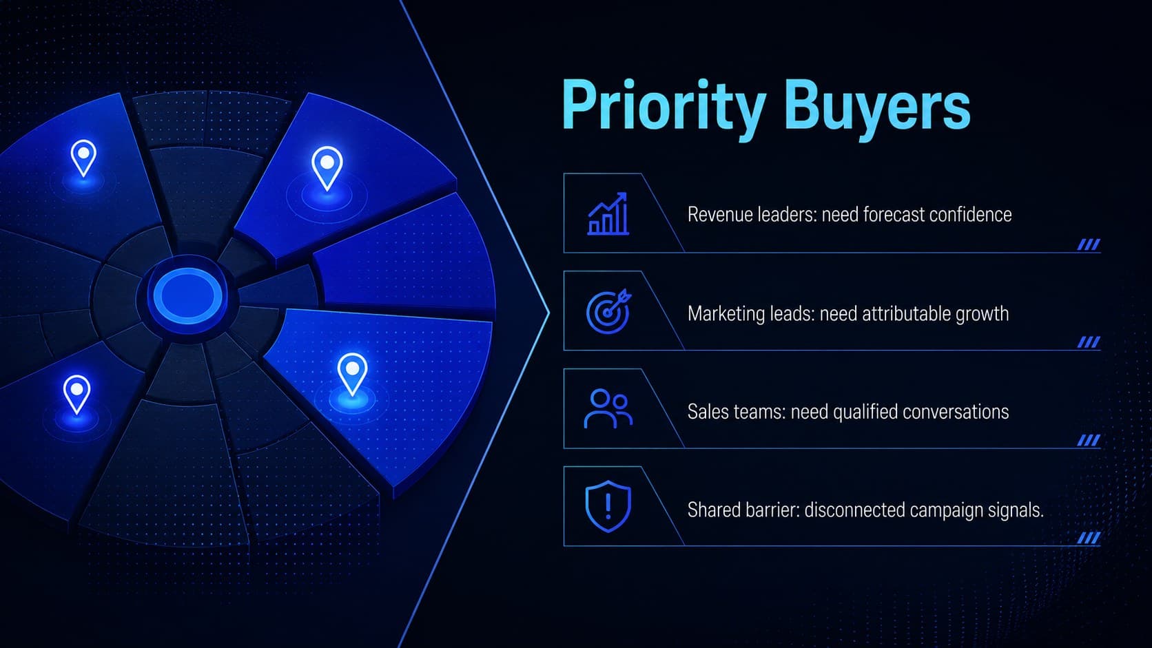 Dark audience profile slide showing priority buyers, motivations, and campaign barriers.