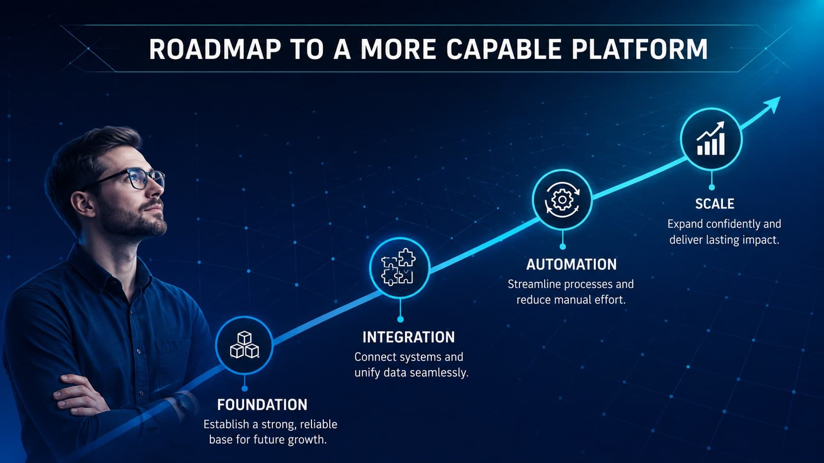 Technology roadmap presentation slide mapping milestones across four phases.