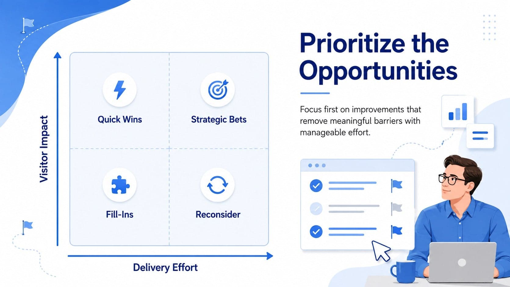 Customer website interaction map ranking touchpoint opportunities by effort and visitor impact.