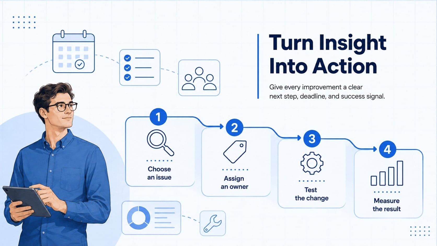 Conversion touchpoint planning template with actions, owners, timing, and success measures.