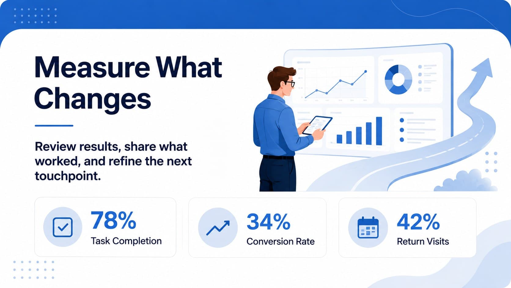 Digital experience workshop deck slide summarizing conversion metrics and recommended next steps.