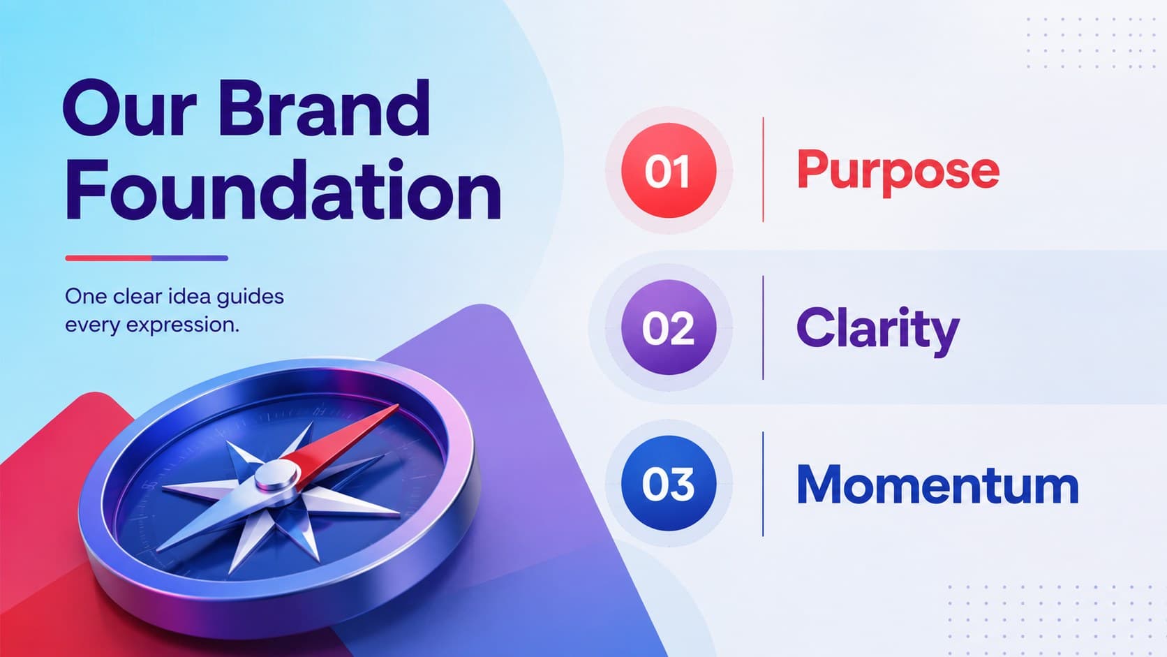 Brand foundation slide outlining the purpose and principles of a dimensional visual identity.