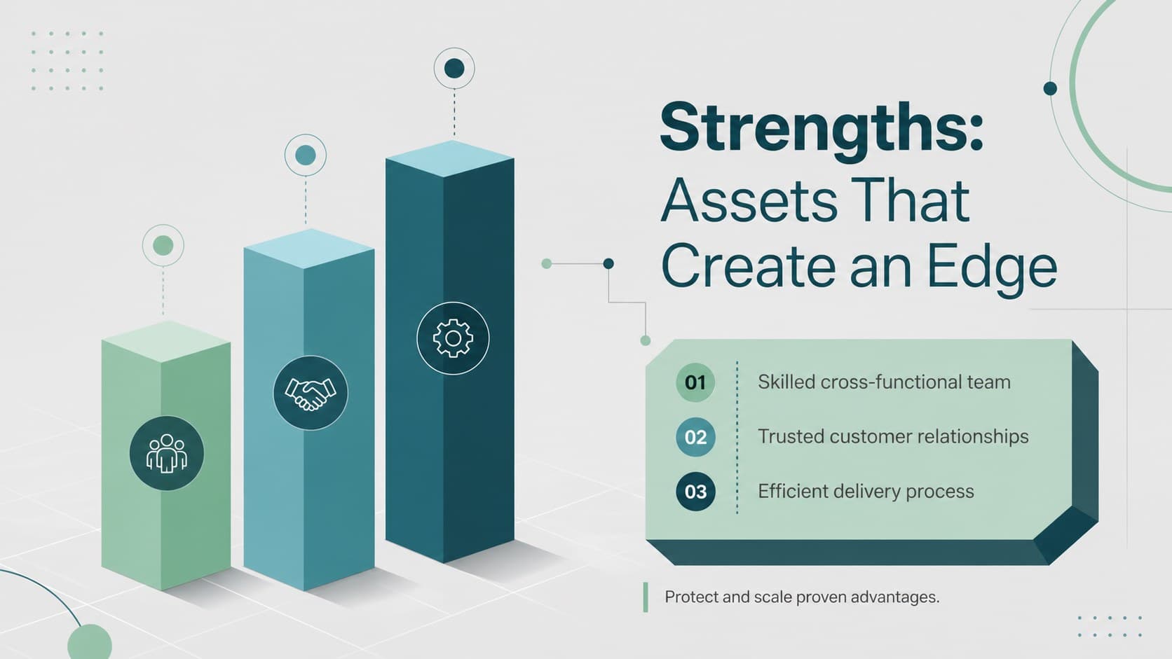 Dimensional SWOT strategy slide highlighting internal strengths through three colorful capability pillars.