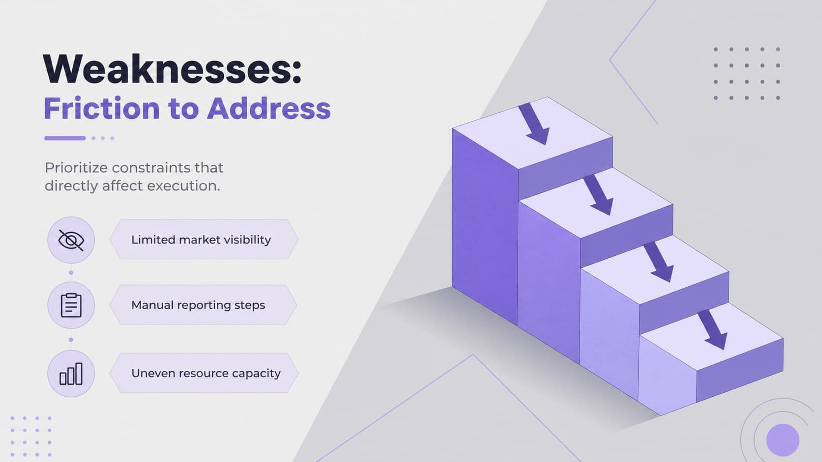 Editable SWOT planning layout showing business weaknesses as colorful 3D blocks with improvement notes.