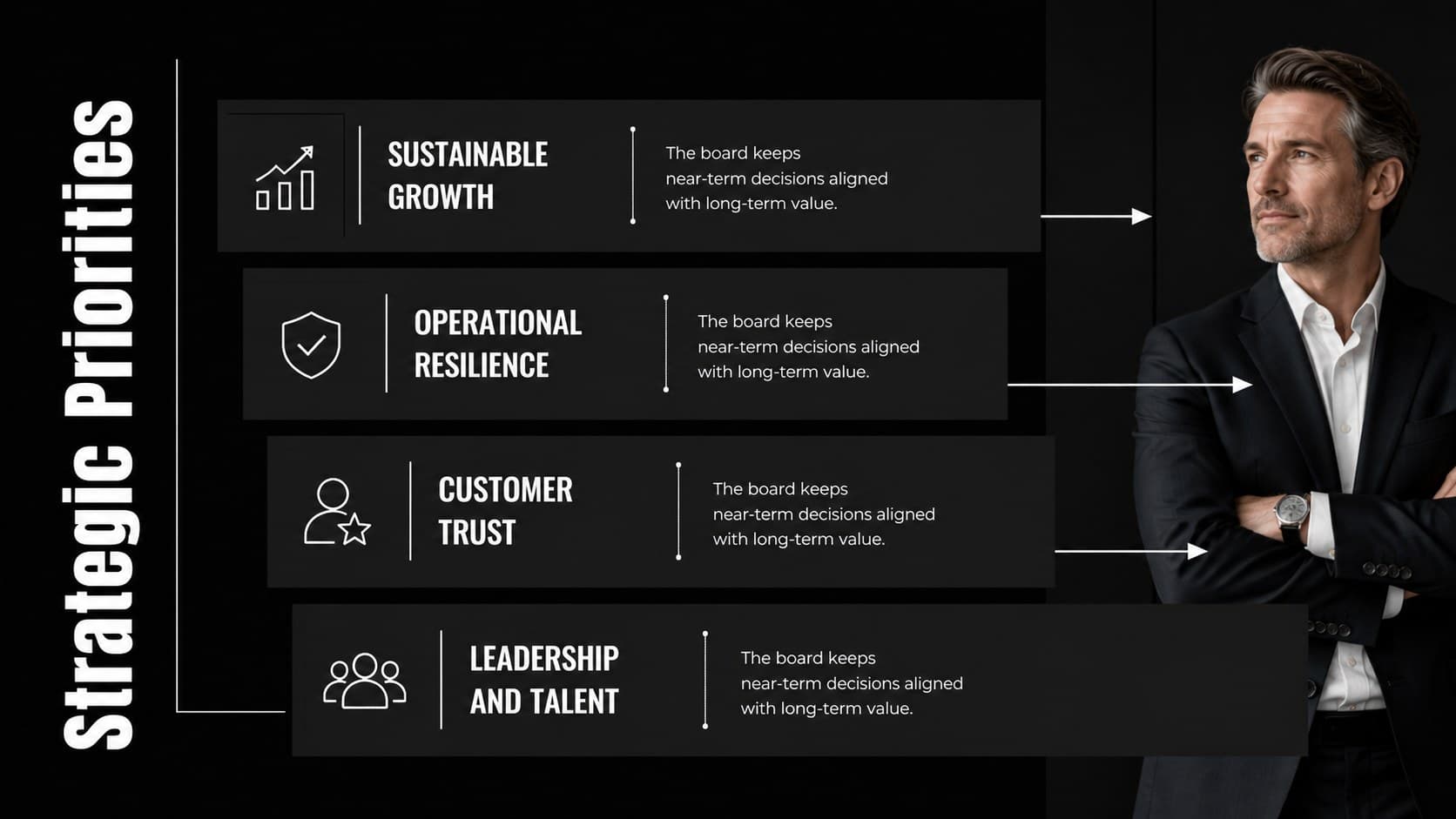 Executive strategy briefing slide highlighting growth, resilience, customer trust, and talent priorities.