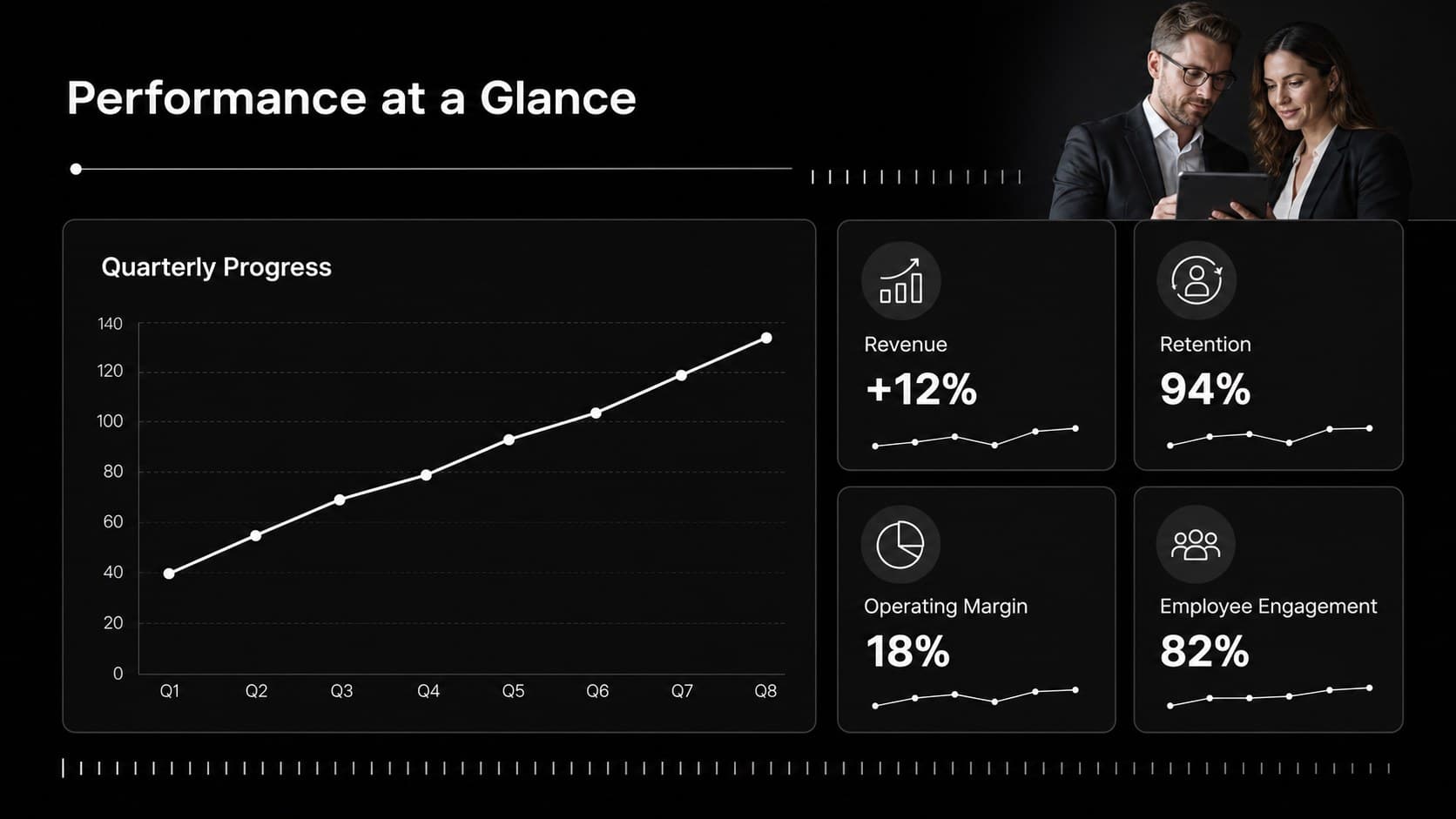 Board performance metrics template with revenue, retention, margin, and engagement indicators.