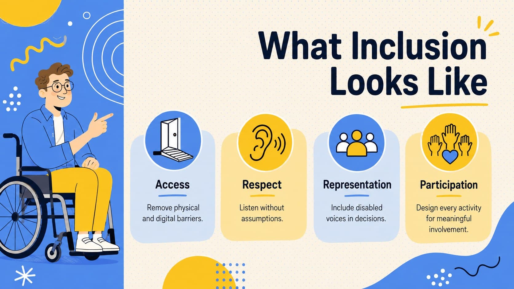 Yellow-and-blue disability inclusion presentation slide explaining access, respect, representation, and participation.
