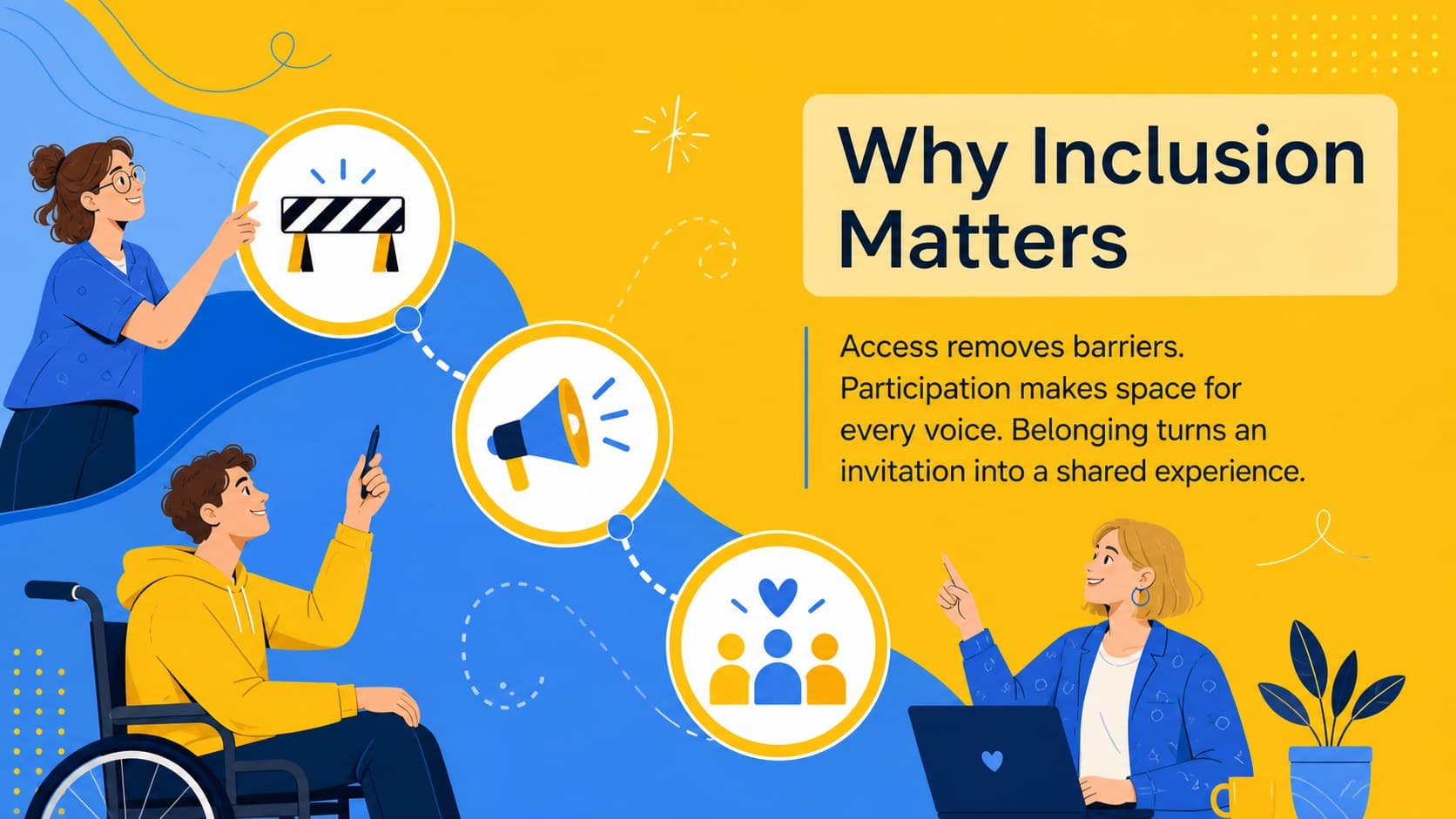 Disability inclusion event slide explaining how access, participation, and belonging work together.
