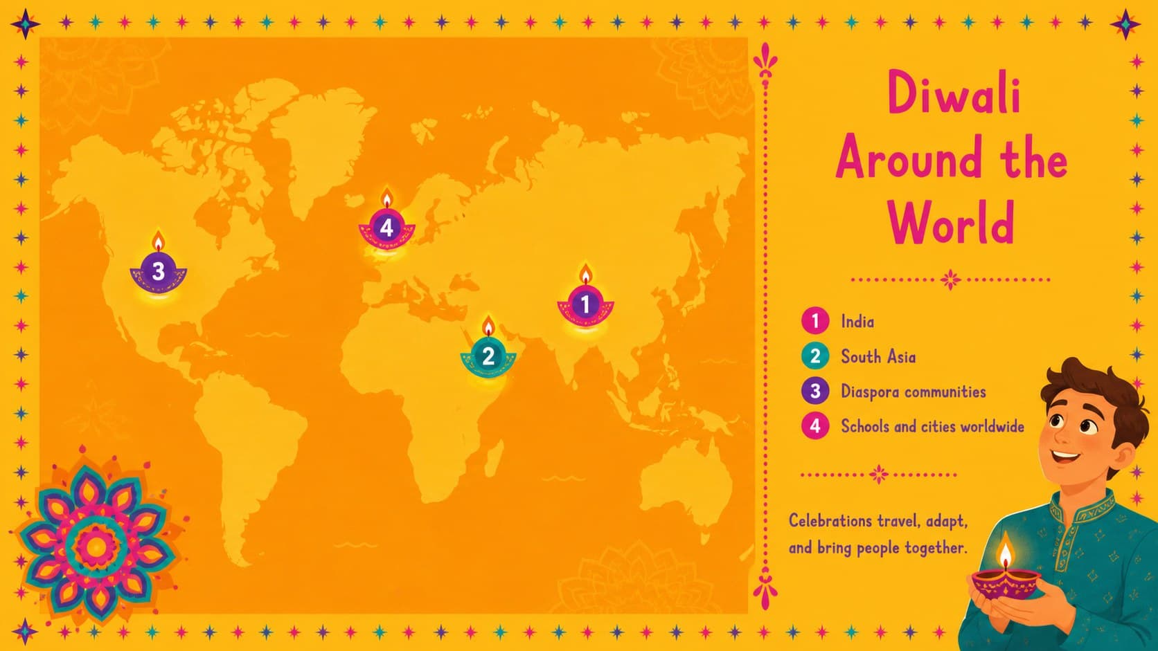 World map slide showing how Diwali is observed by communities across different countries.