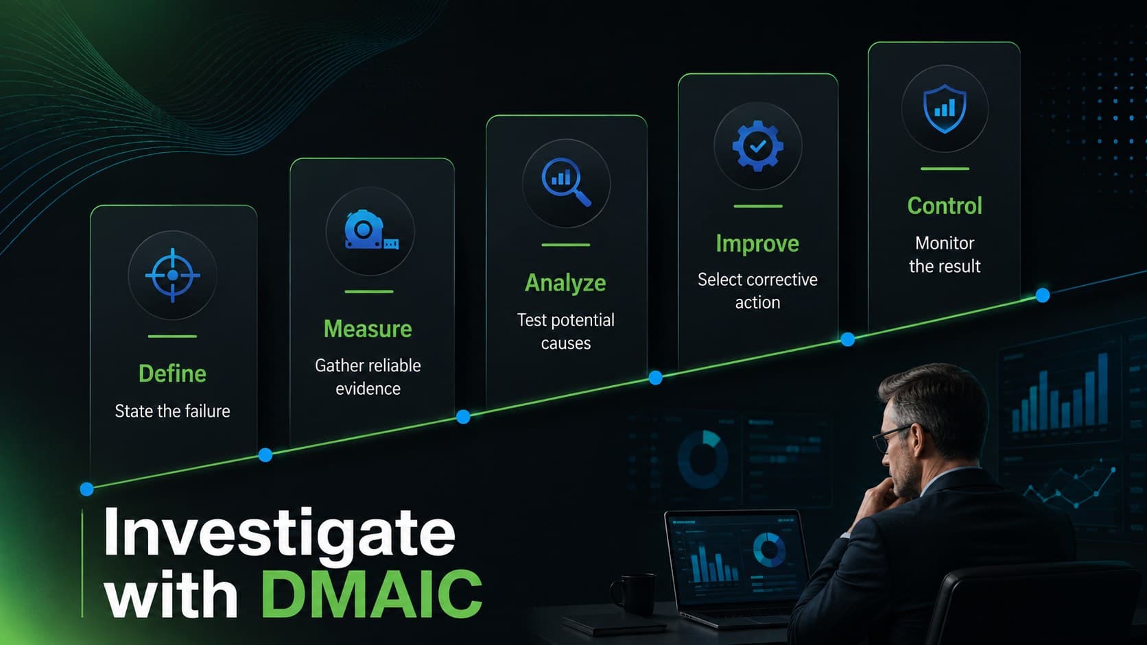 DMAIC investigation overview slide showing five connected stages for structured process failure analysis.