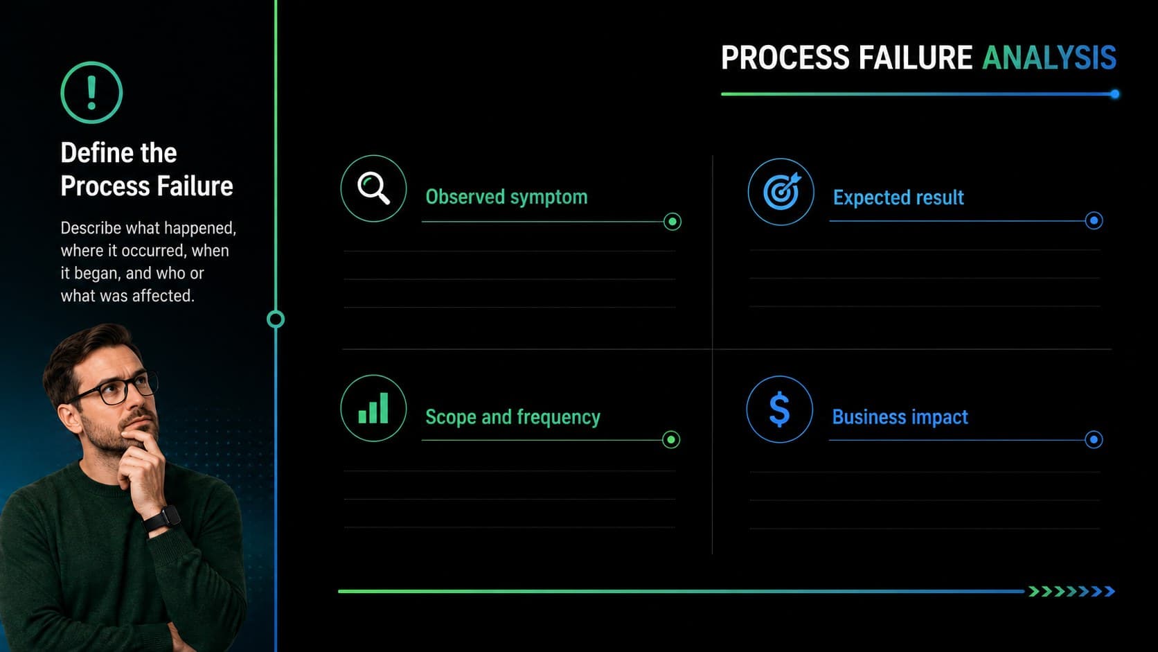 Process failure analysis presentation slide with a structured problem definition canvas and evidence fields.