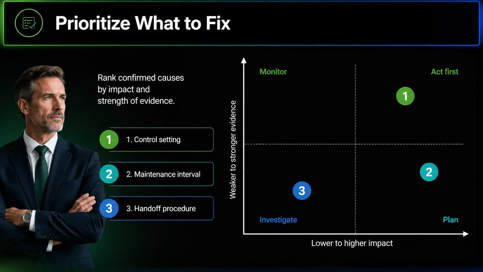 Cause prioritization matrix ranking process issues by business impact and supporting evidence.