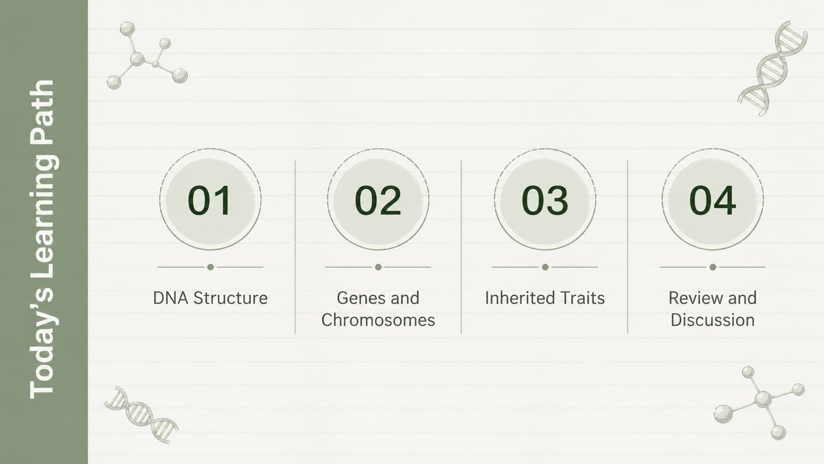 Agenda slide outlining a DNA structure classroom presentation and heredity learning sequence.