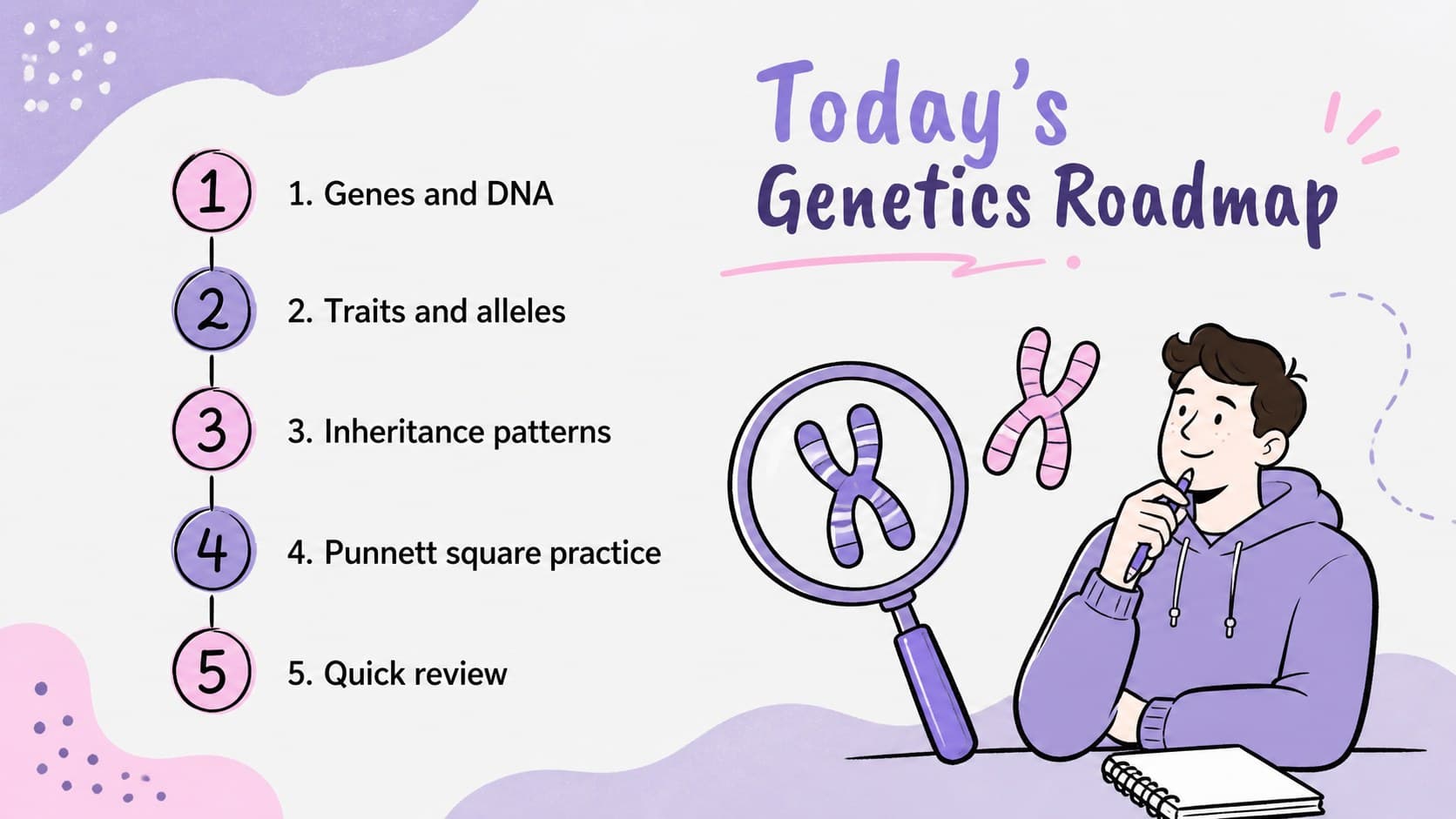 Genetics lesson agenda slide outlining genes, traits, inheritance patterns, and class practice.