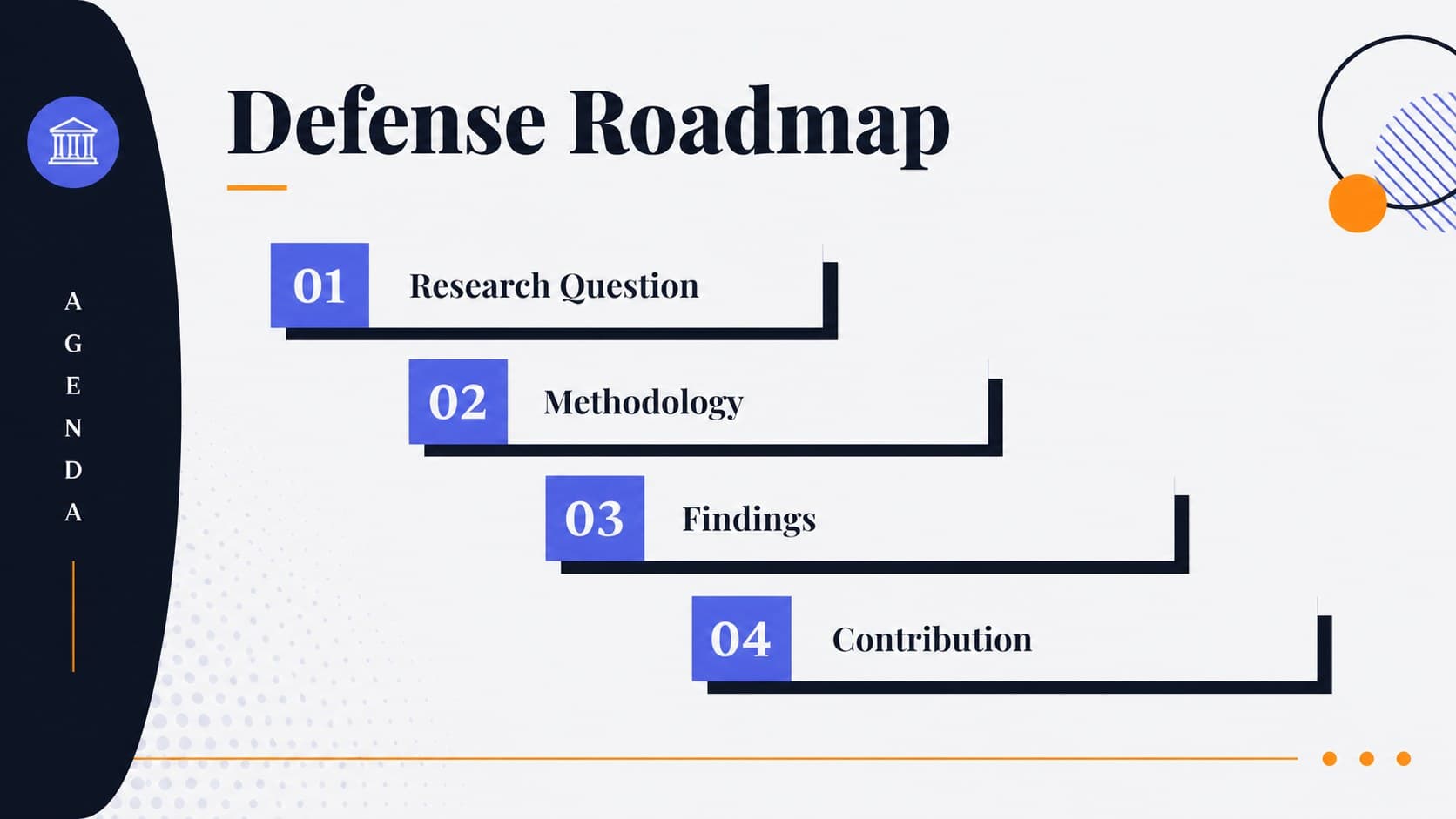 Academic defense agenda slide outlining the research question, methods, findings, and contribution.