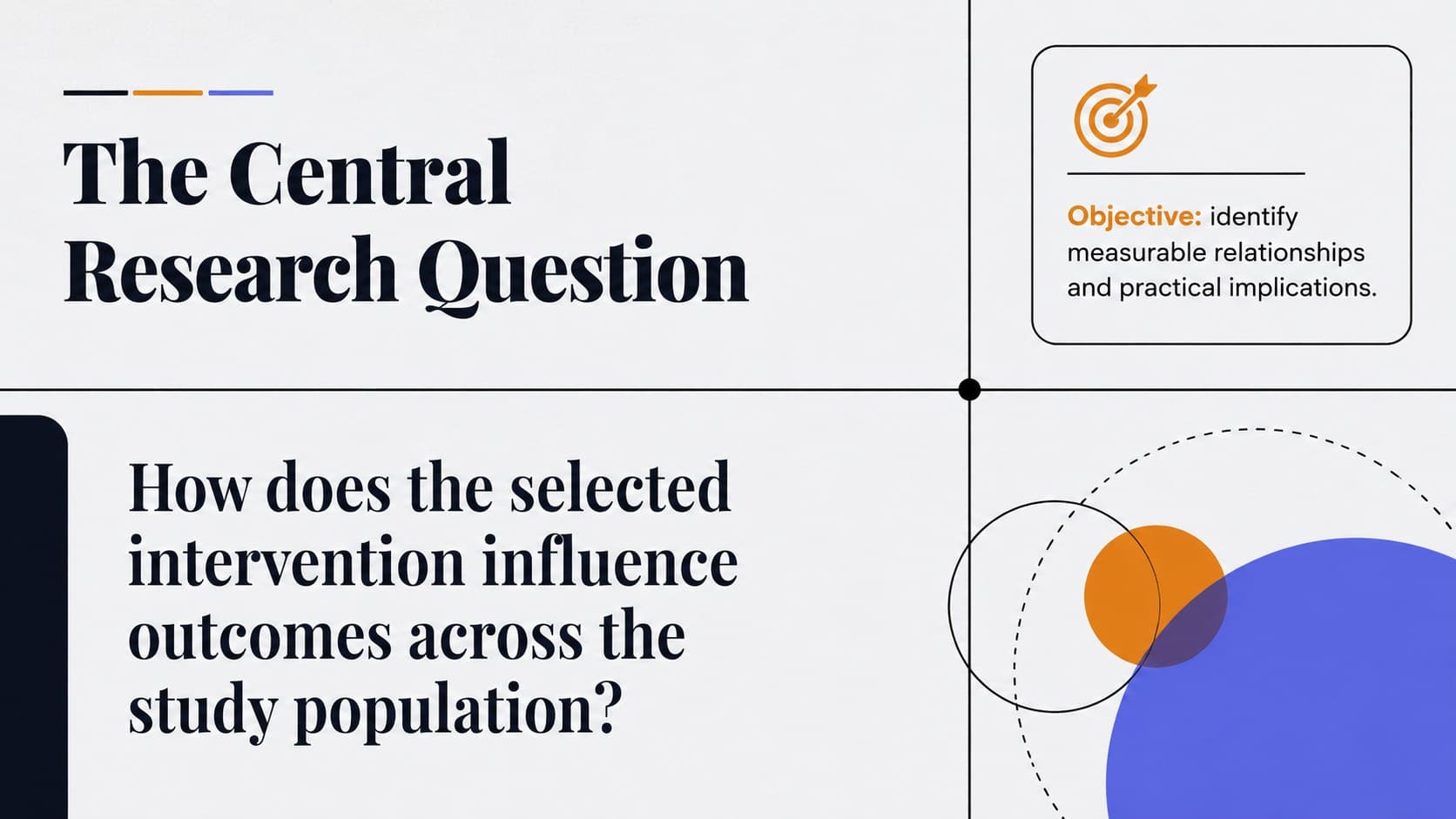 Doctoral defense presentation slide introducing the central research question and study objective.