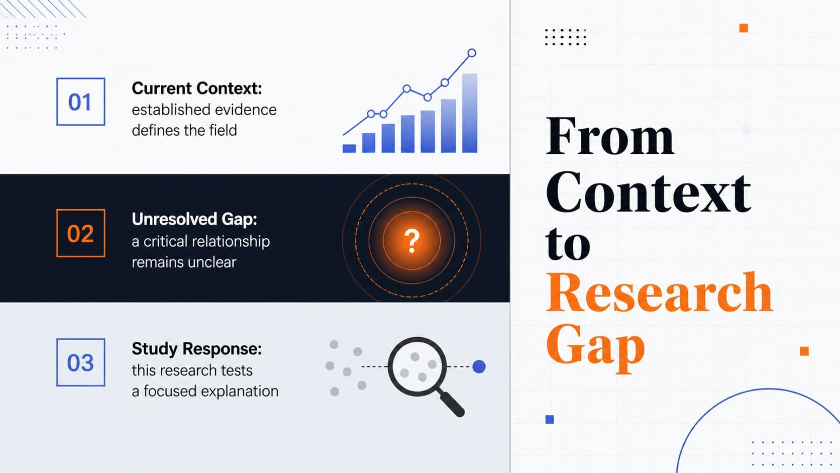 Minimal academic defense slide presenting the research context, knowledge gap, and study response.