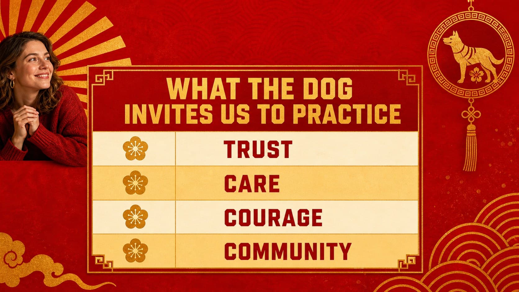 Dog zodiac comparison slide comparing traditional qualities in a festive illustrated presentation.