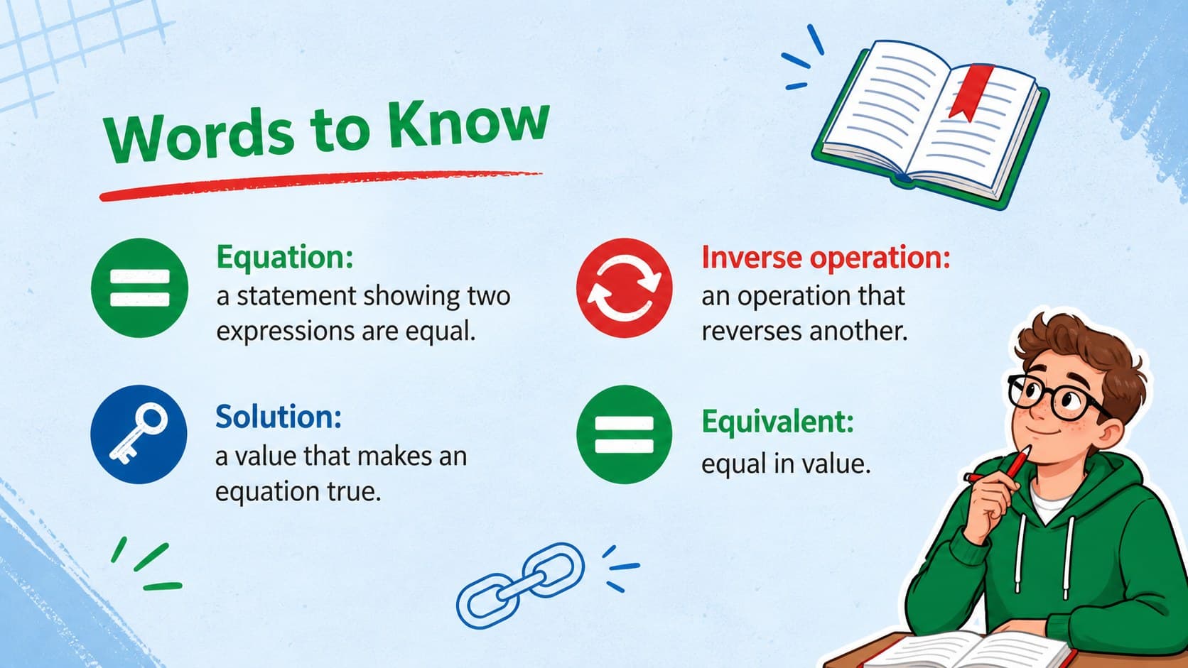 Doodle math vocabulary slide defining equation, inverse operation, solution, and equivalent expressions.