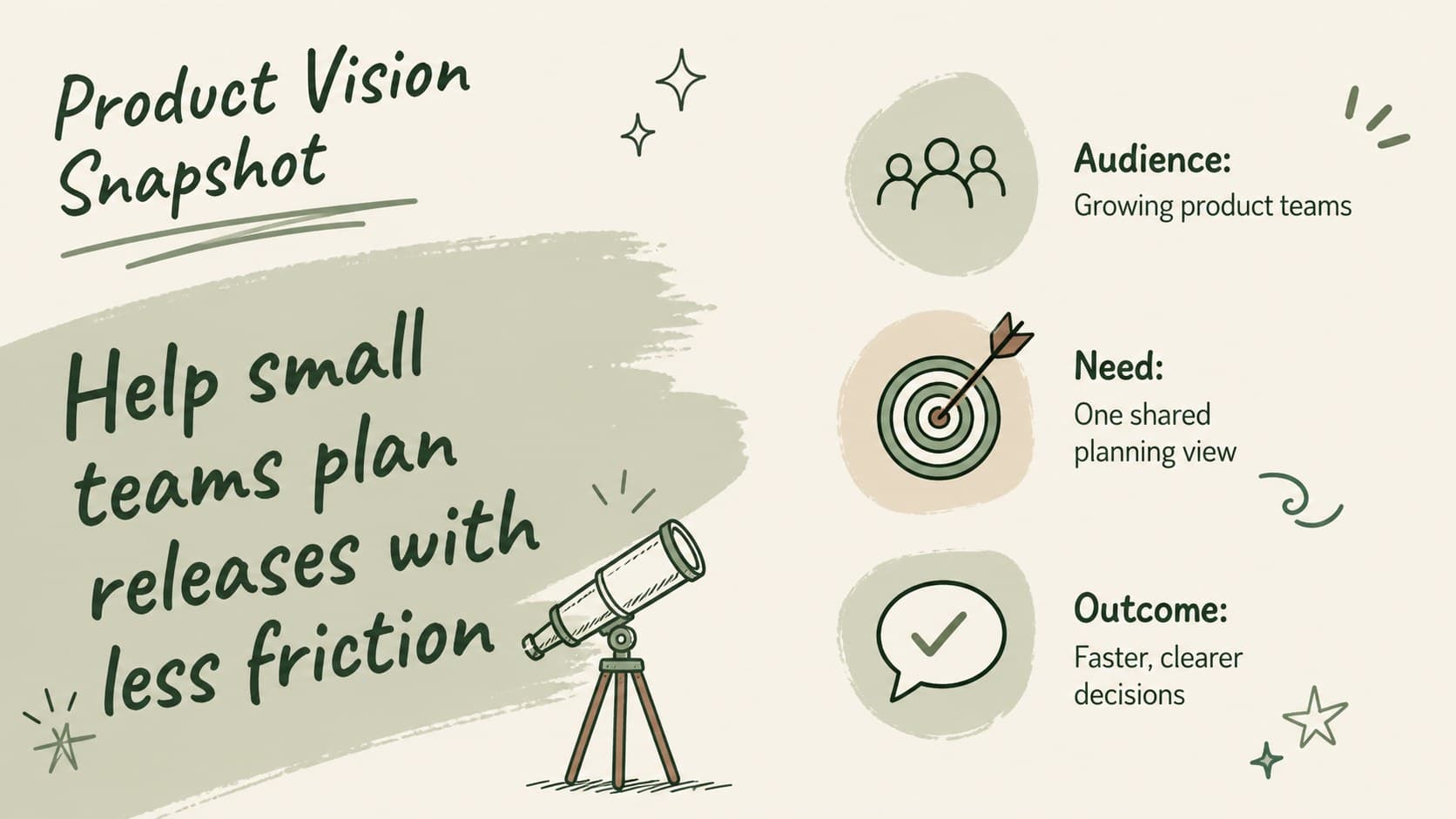 Product vision snapshot slide with goals, audience needs, and a concise outcome statement.