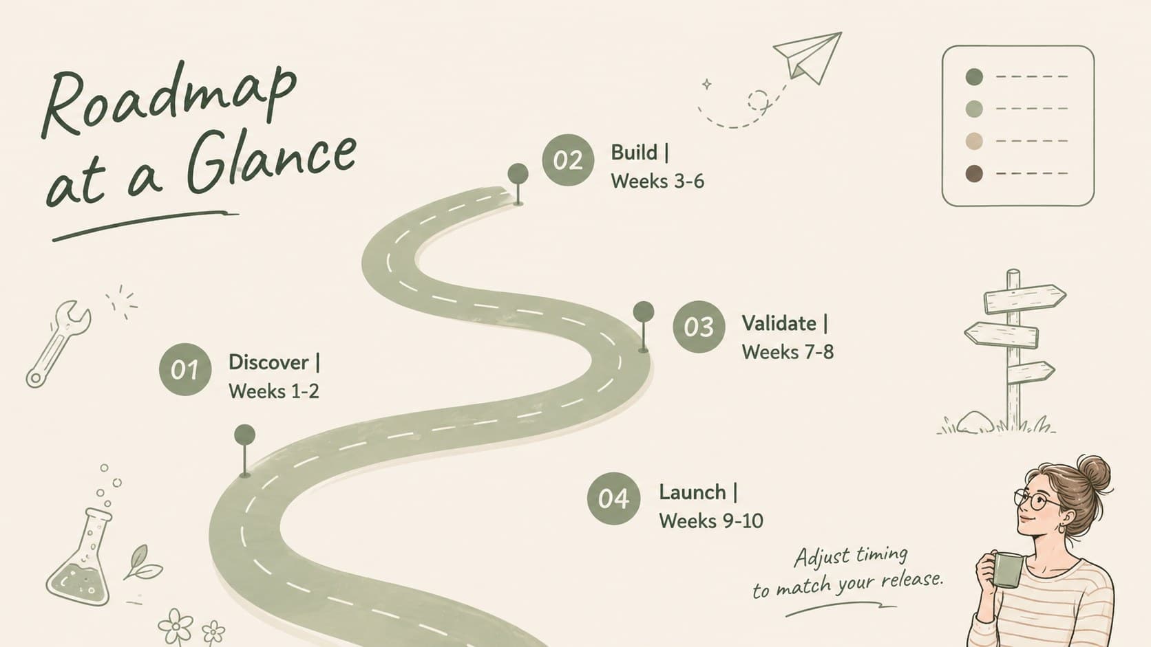 Editable product roadmap slide with discovery, build, validation, and launch phases.