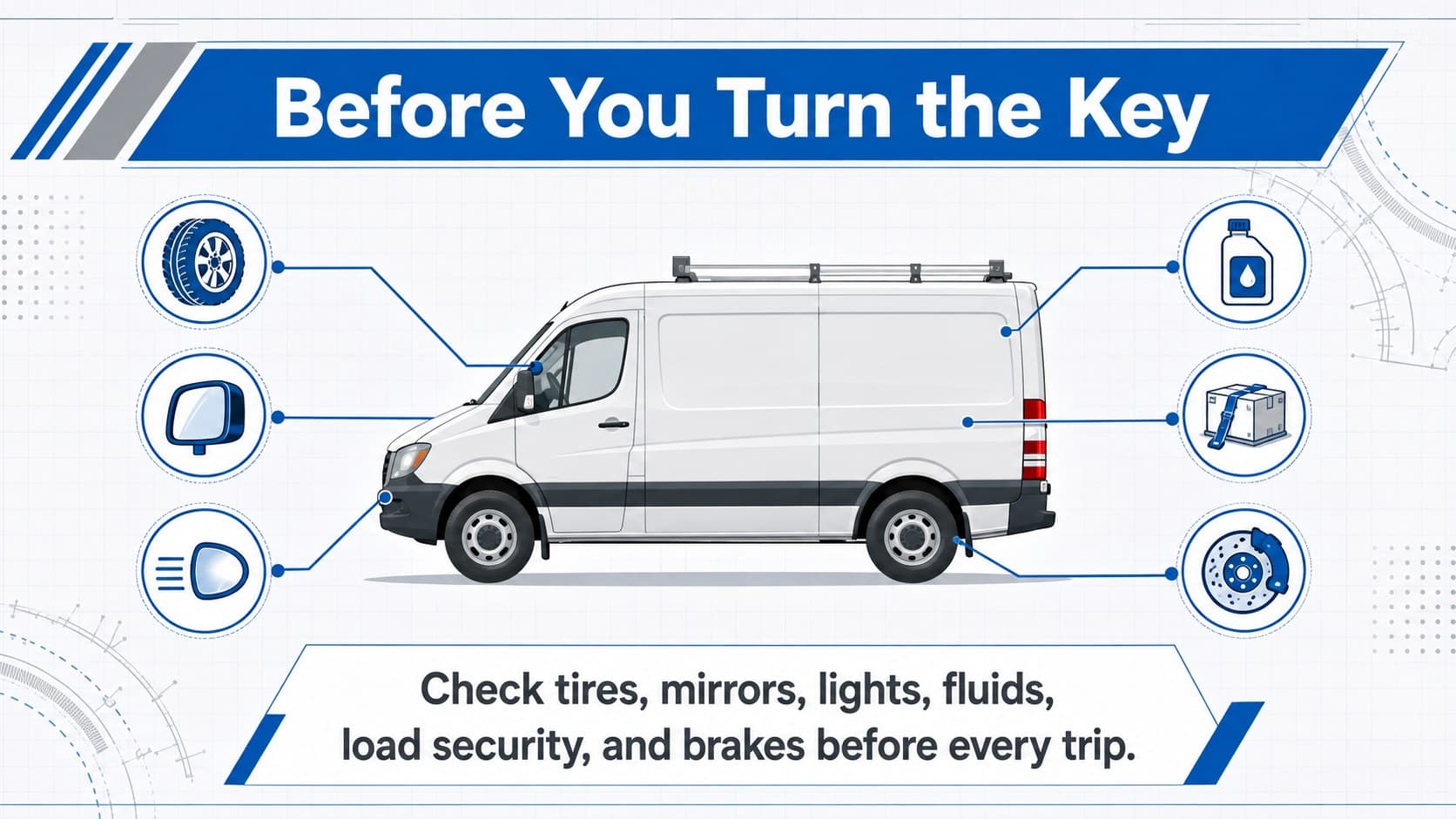 Pre-trip vehicle inspection checklist slide for a practical fleet safety training presentation.