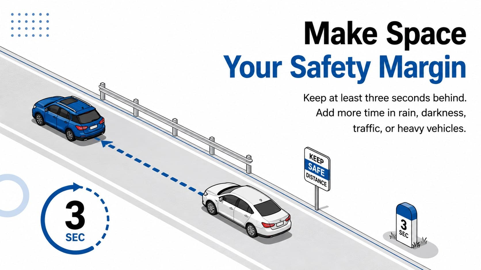 Following-distance guidance slide with a three-second road timing diagram for fleet drivers.