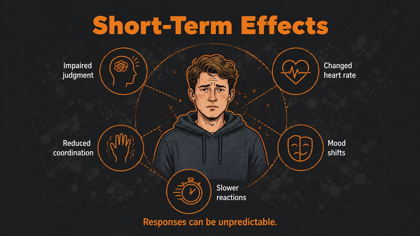 Black and orange medical presentation slide showing short-term effects on mind and body.