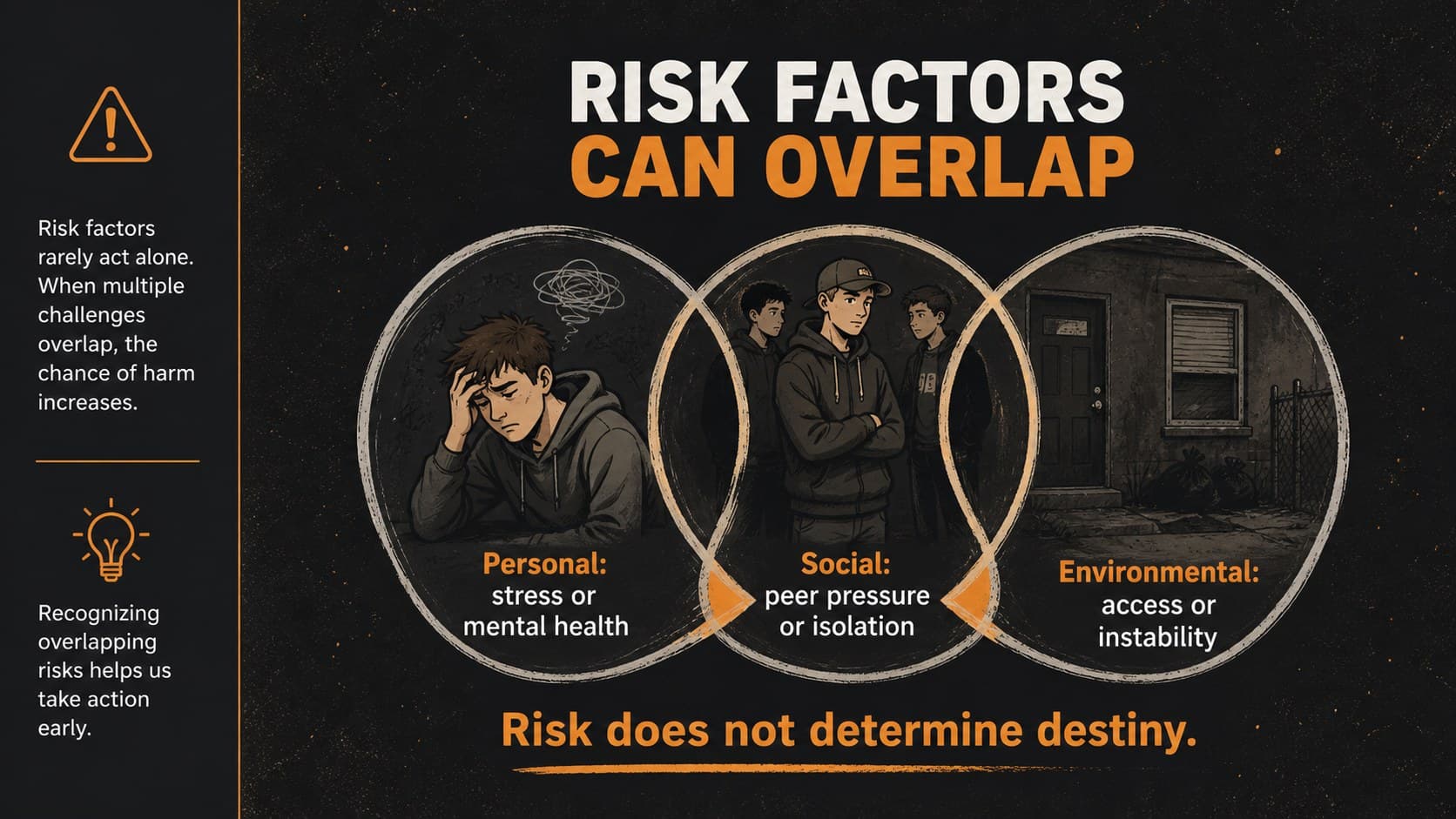 Prevention lesson slide mapping personal, social, and environmental substance-use risk factors.
