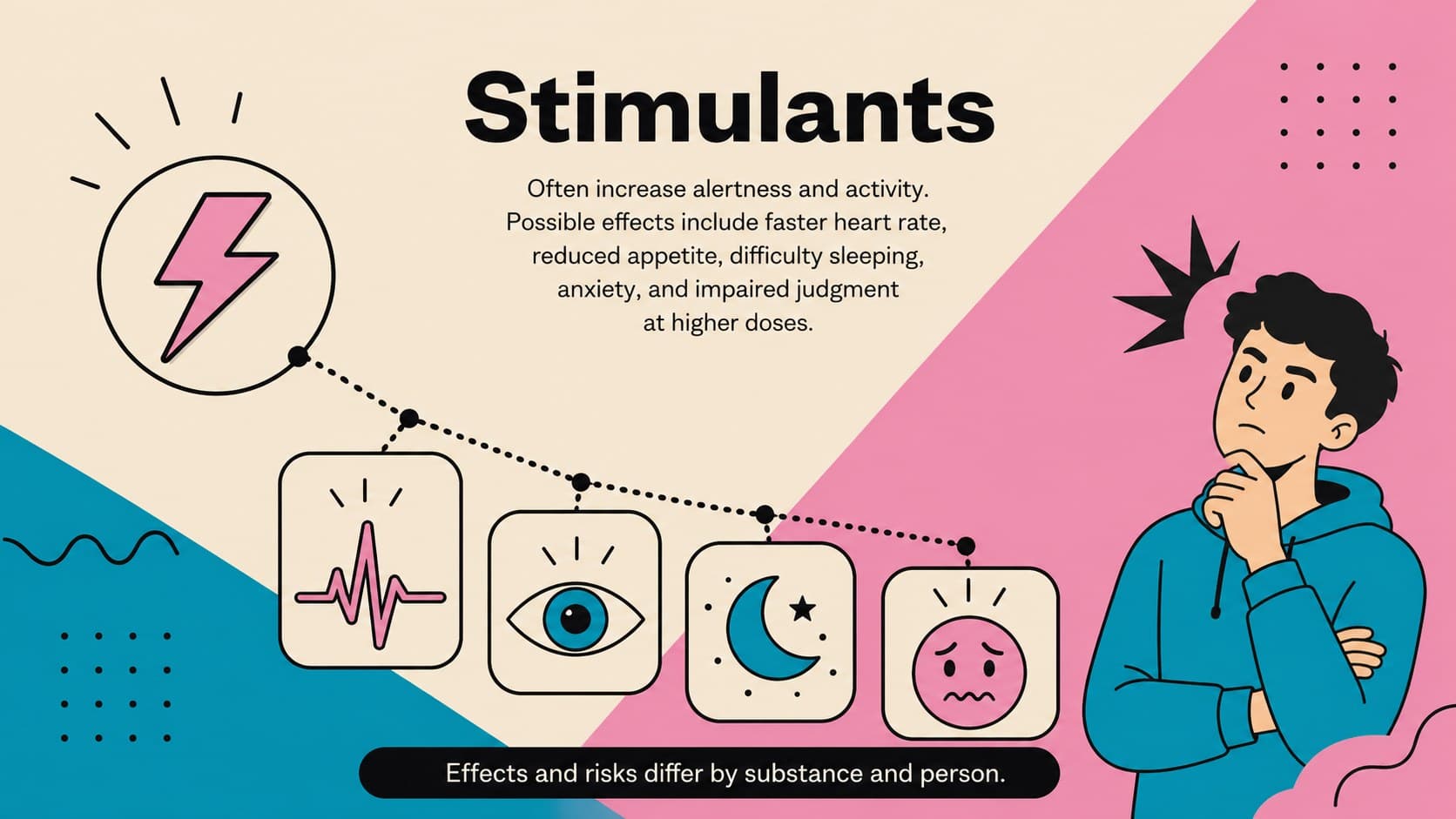 Stimulant effects classroom slide with illustrated alertness, heart rate, sleep, and anxiety indicators.