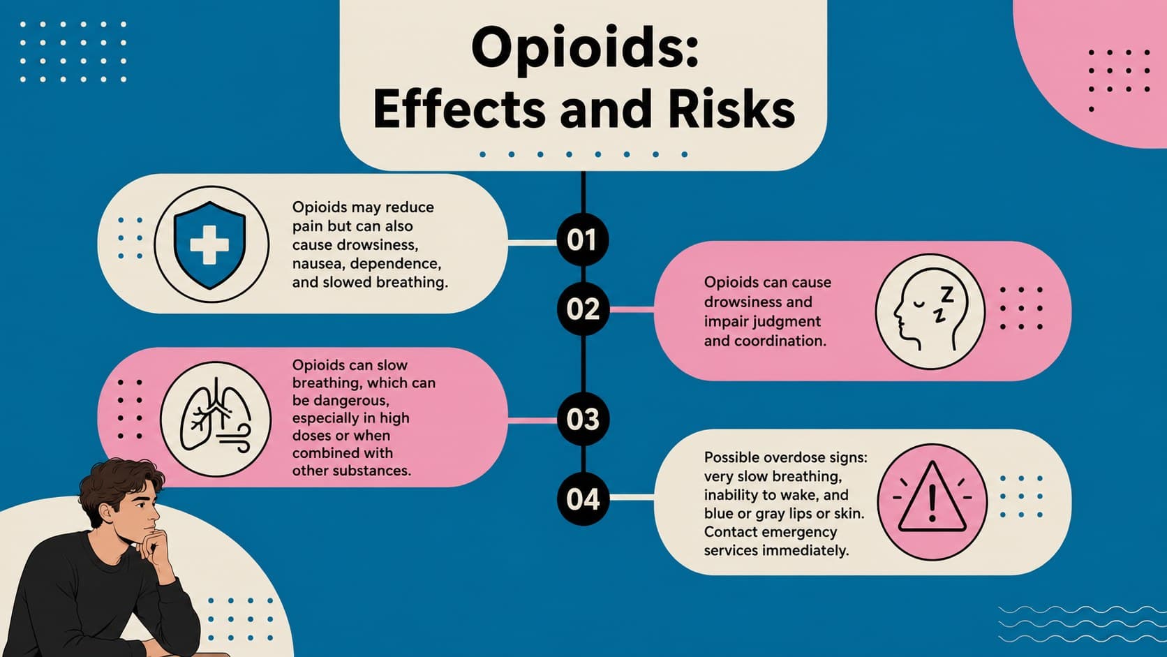 Opioid safety slide explaining pain relief, drowsiness, dependence, and overdose warning signs.