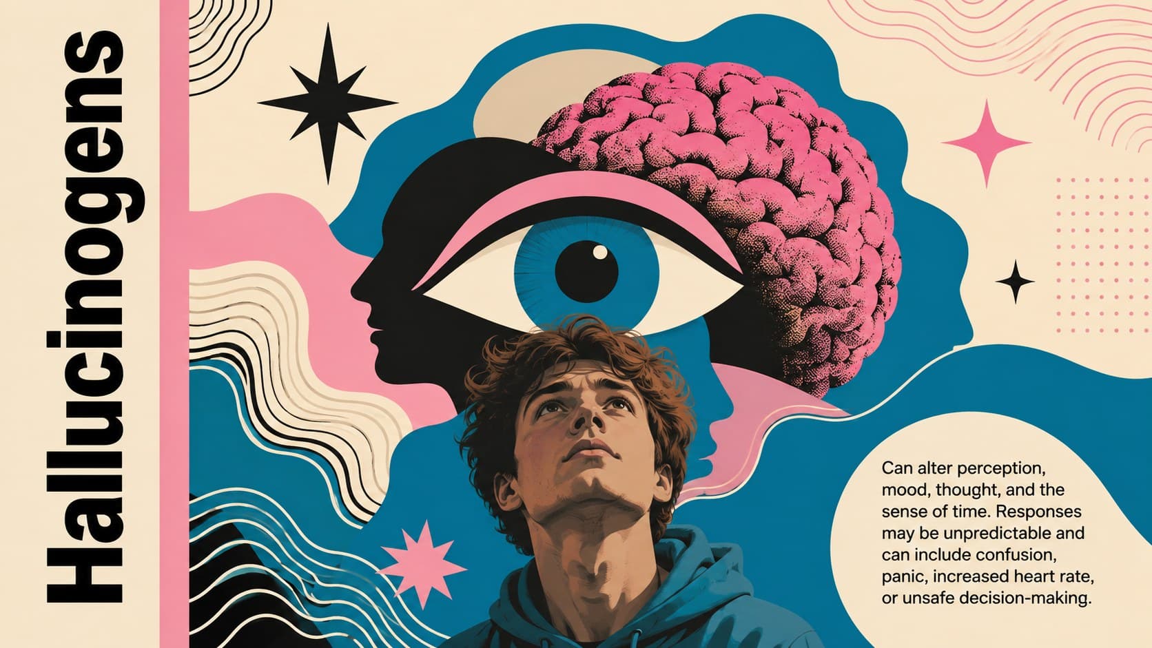 Hallucinogen education slide visualizing changes in perception, mood, thought, and awareness.