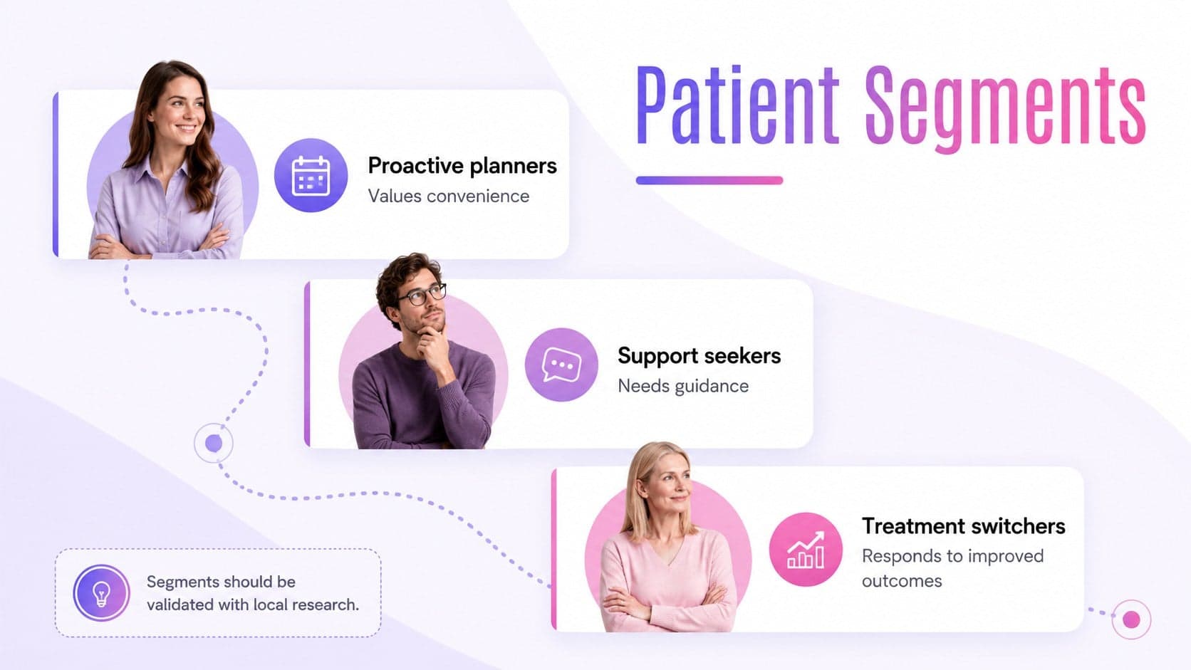 Patient segmentation slide mapping fictional audience groups by needs and treatment behavior.