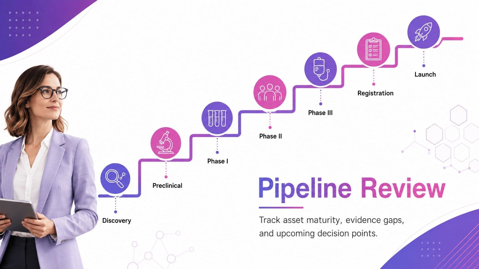 Pharmaceutical pipeline review slide showing development stages from discovery to launch.