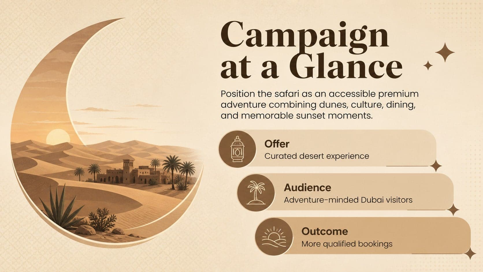 Campaign overview slide summarizing the positioning of a Dubai desert safari travel offer.