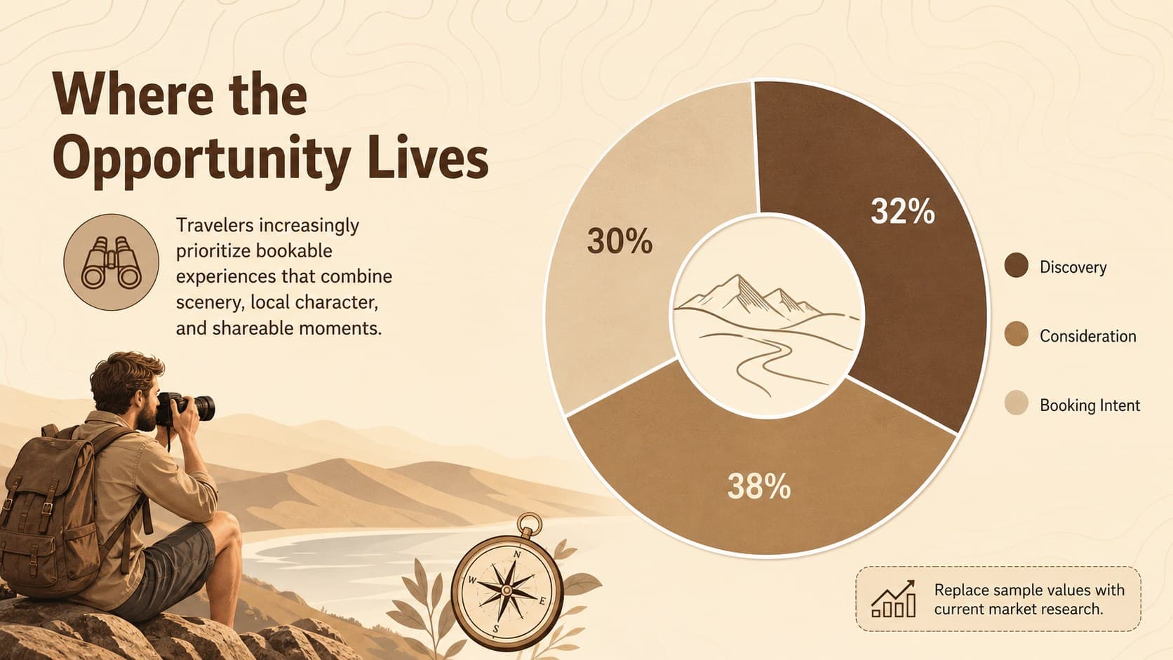 Market opportunity slide showing demand signals for a desert safari advertising pitch.