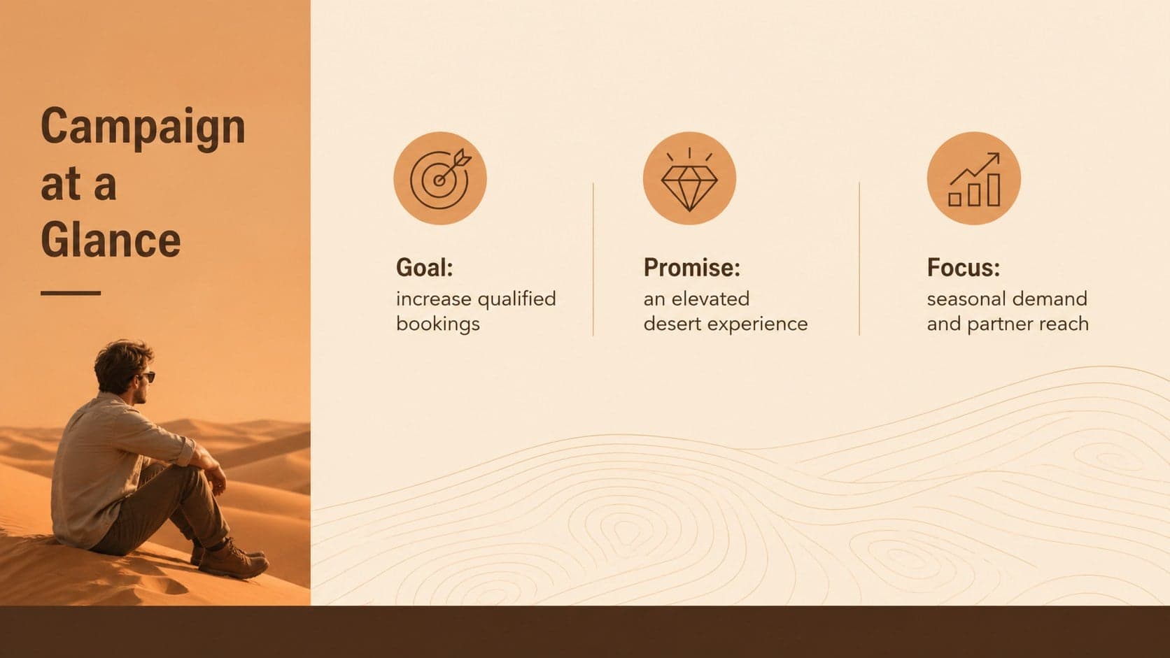 Campaign overview slide outlining the booking goal, tour promise, and launch focus for a Dubai desert excursion.