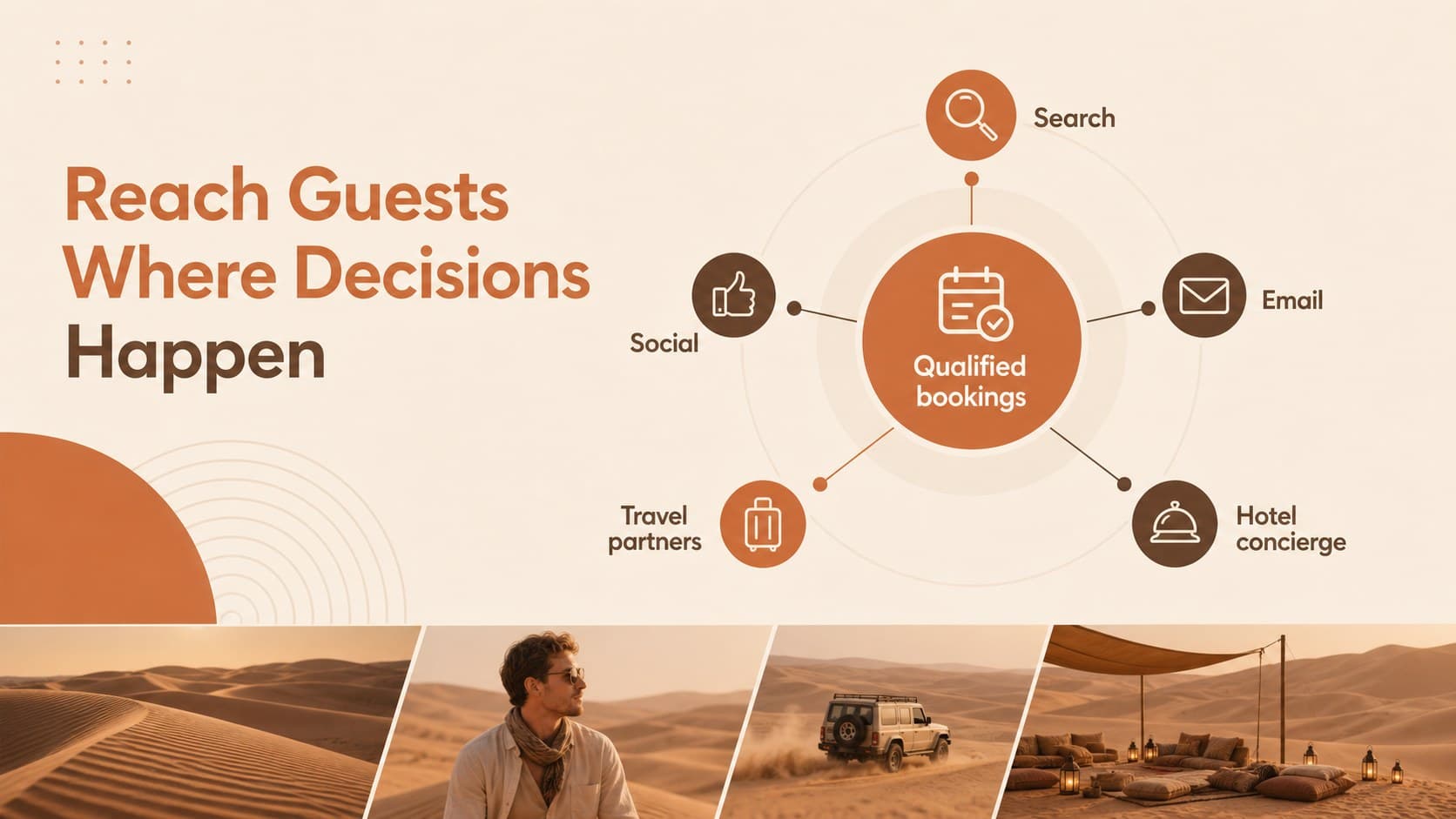 Marketing channel mix diagram for search, social, email, travel partners, and hotel concierge outreach.