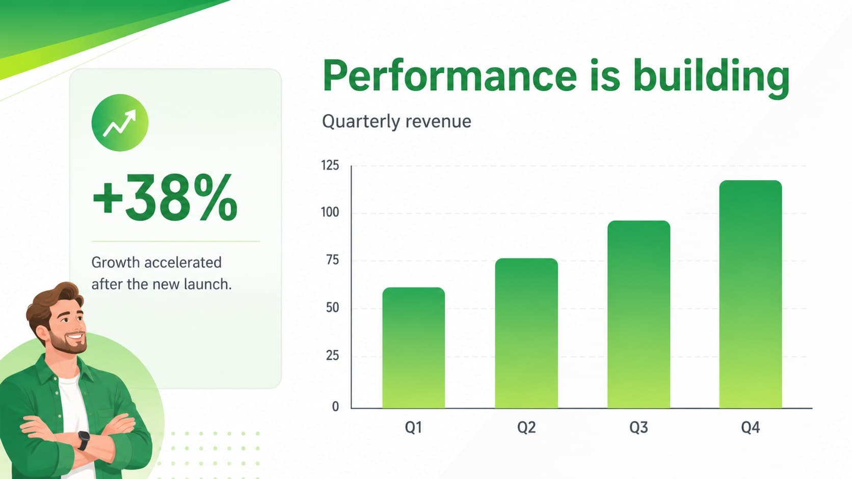 Data slide with an editable green bar chart comparing quarterly performance metrics.
